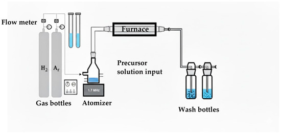 Inorganics 14 00039 g010