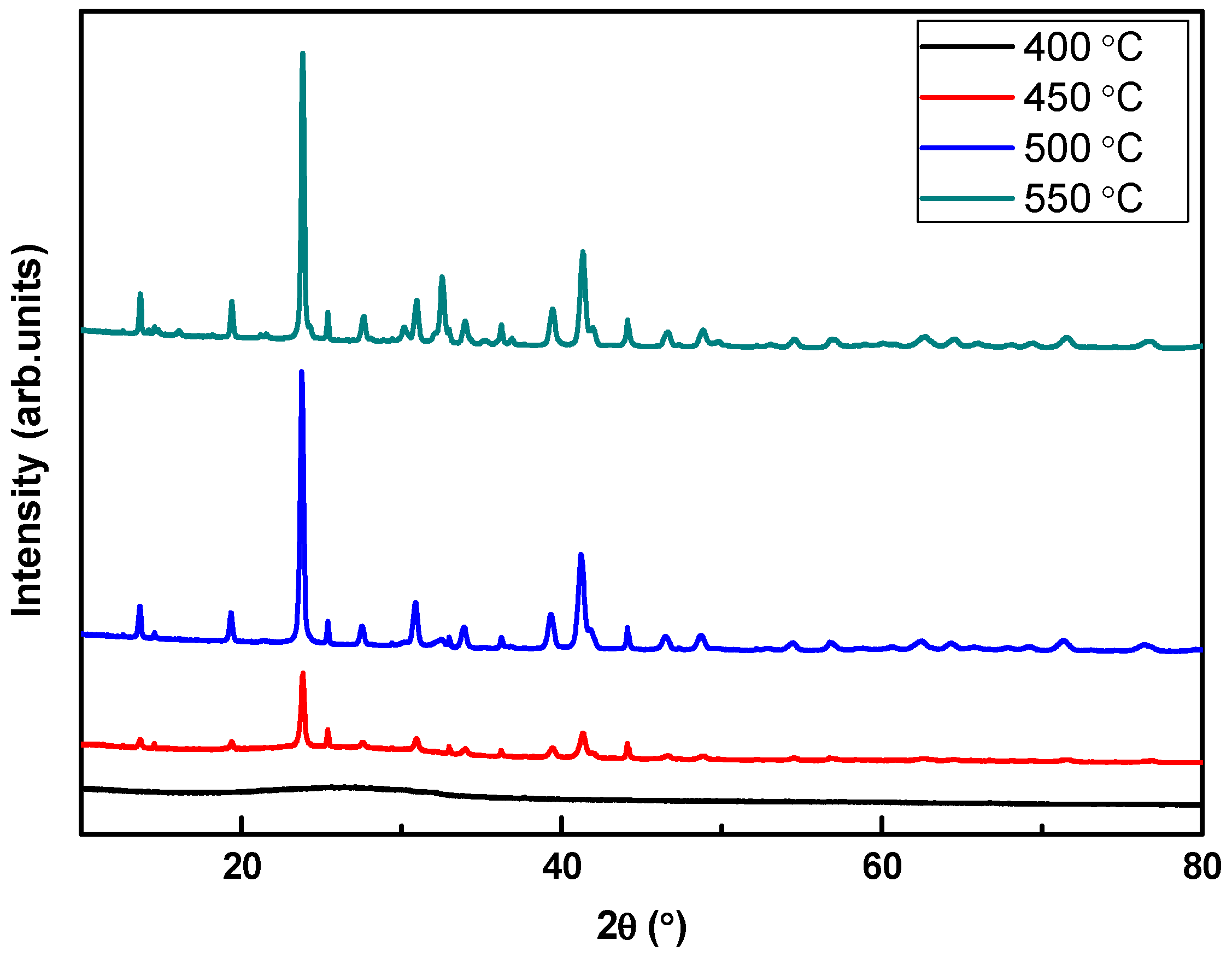 Inorganics 14 00040 g003 Inorganics 14 00040 g003