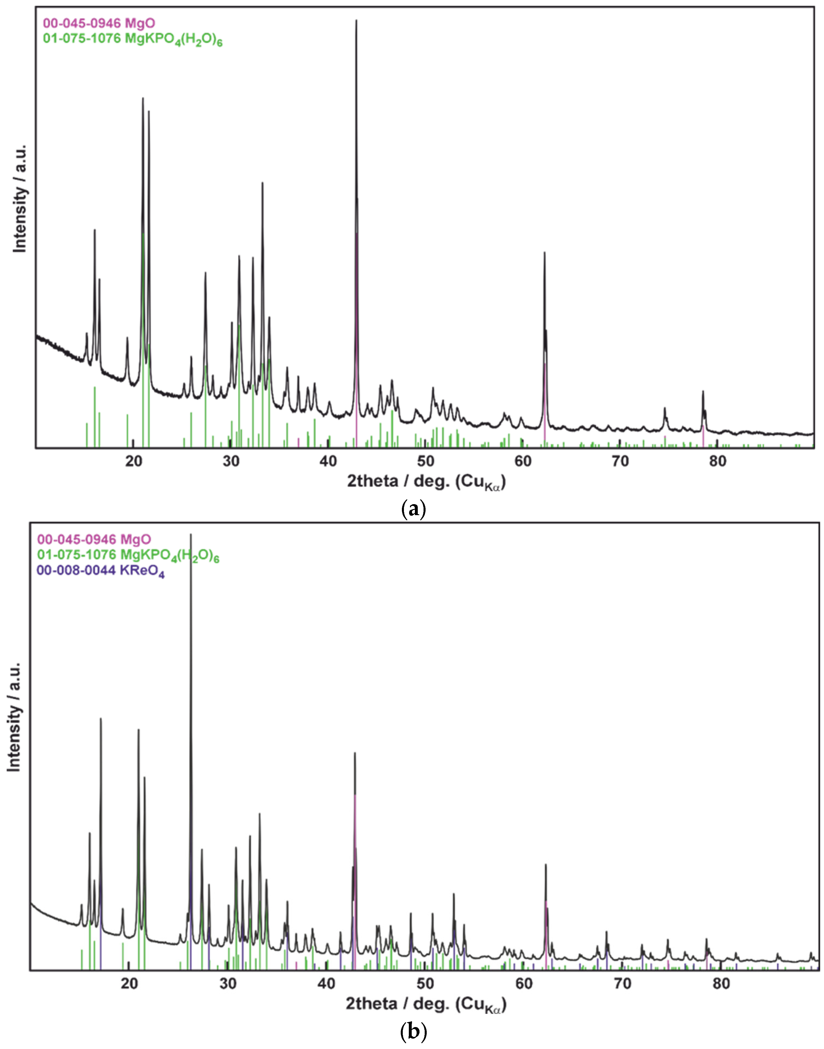 Inorganics 14 00041 g001 Inorganics 14 00041 g001