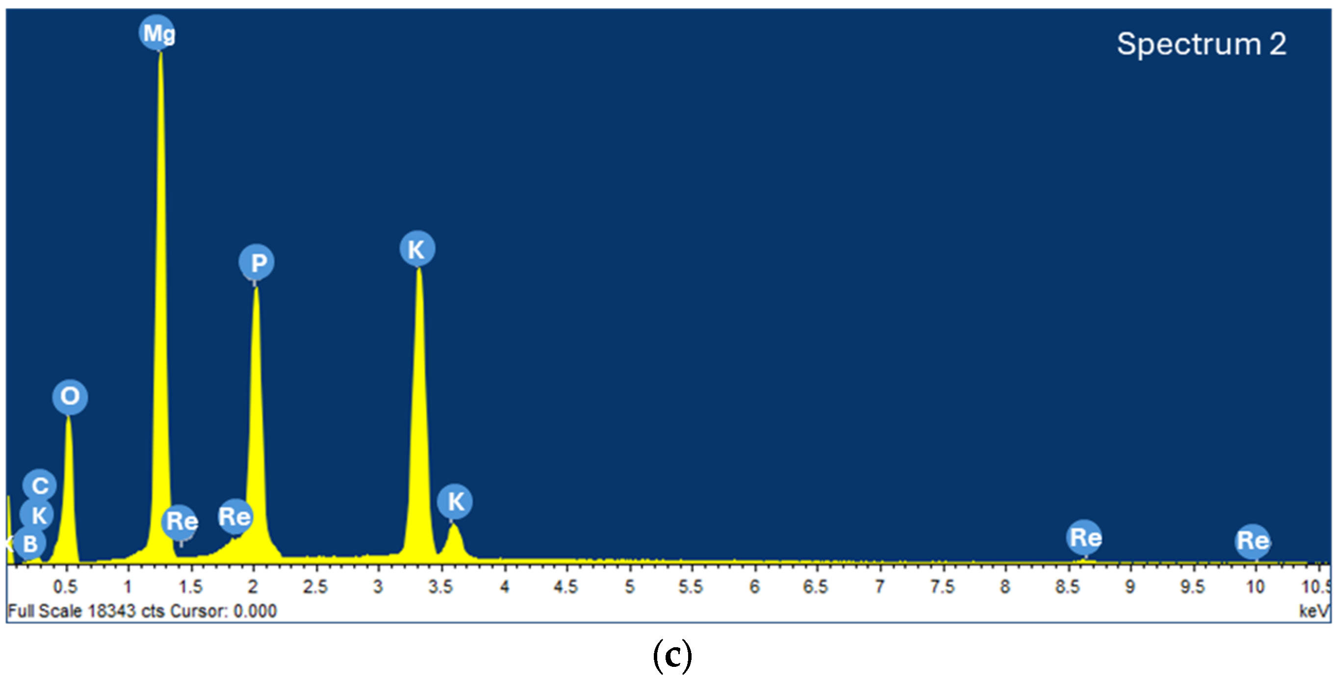 Inorganics 14 00041 g003b Inorganics 14 00041 g003b