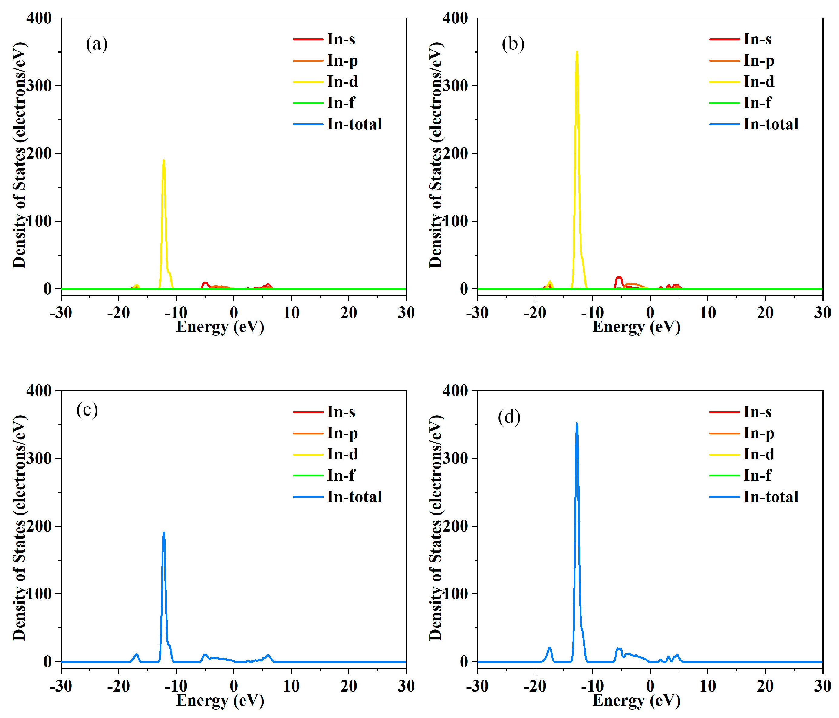 Inorganics 14 00046 g004