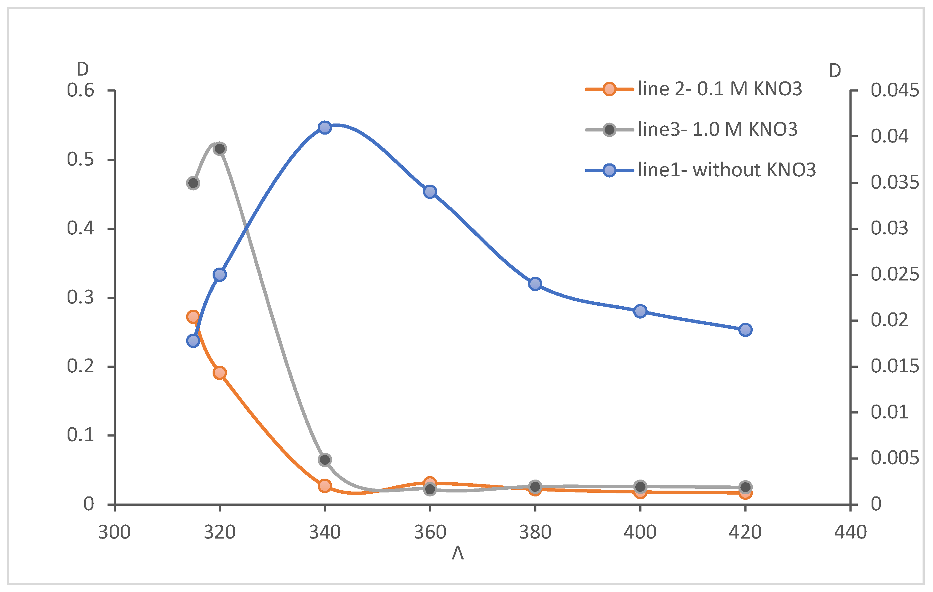 Inorganics 14 00047 g004 Inorganics 14 00047 g004