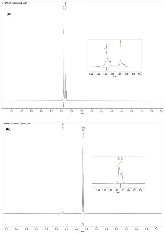 Inorganics 14 00047 g008a Inorganics 14 00047 g008a
