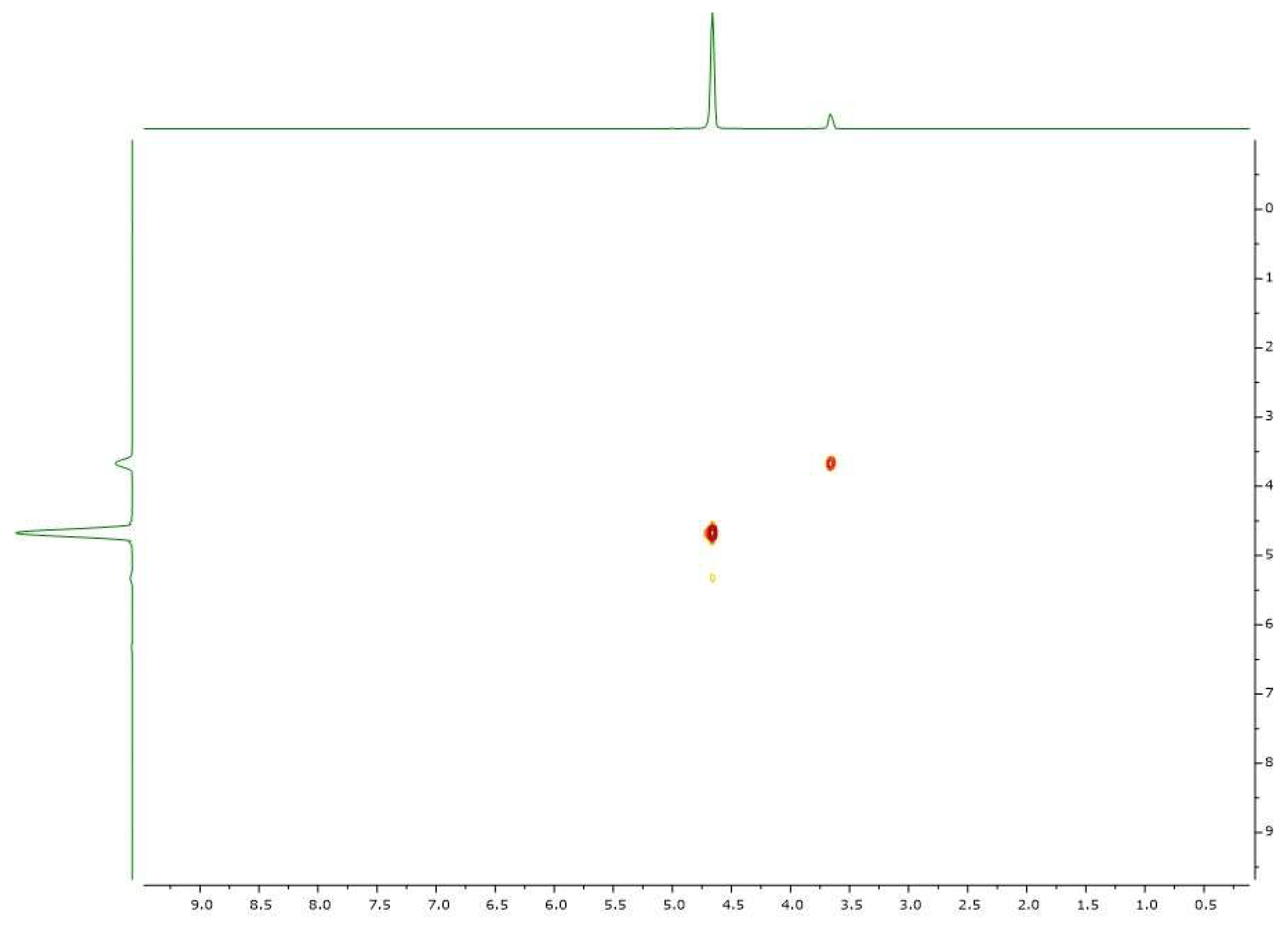 Inorganics 14 00047 g011 Inorganics 14 00047 g011
