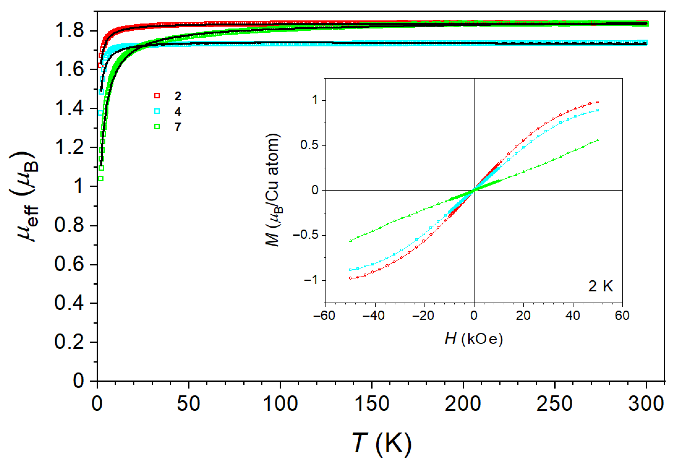 Inorganics 14 00054 g015 Inorganics 14 00054 g015