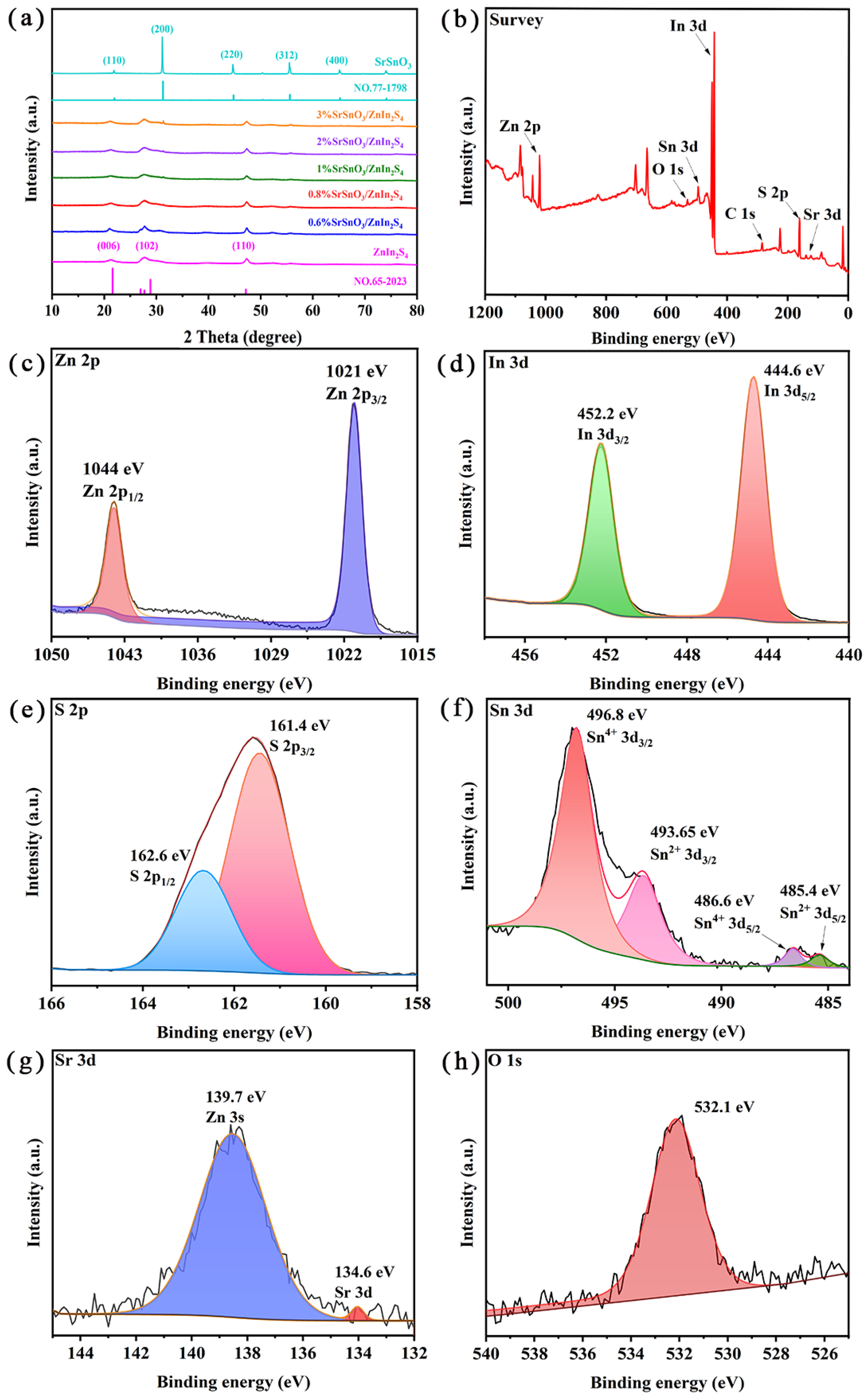 Inorganics 14 00057 g001