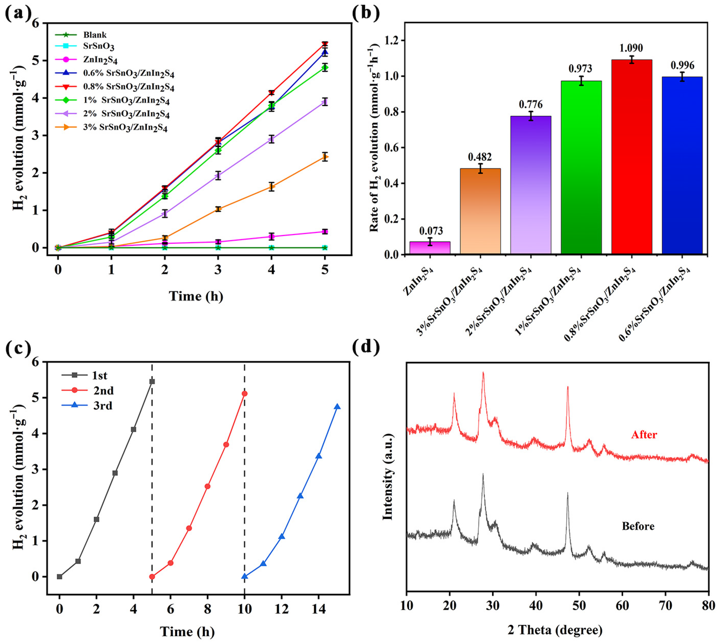 Inorganics 14 00057 g003