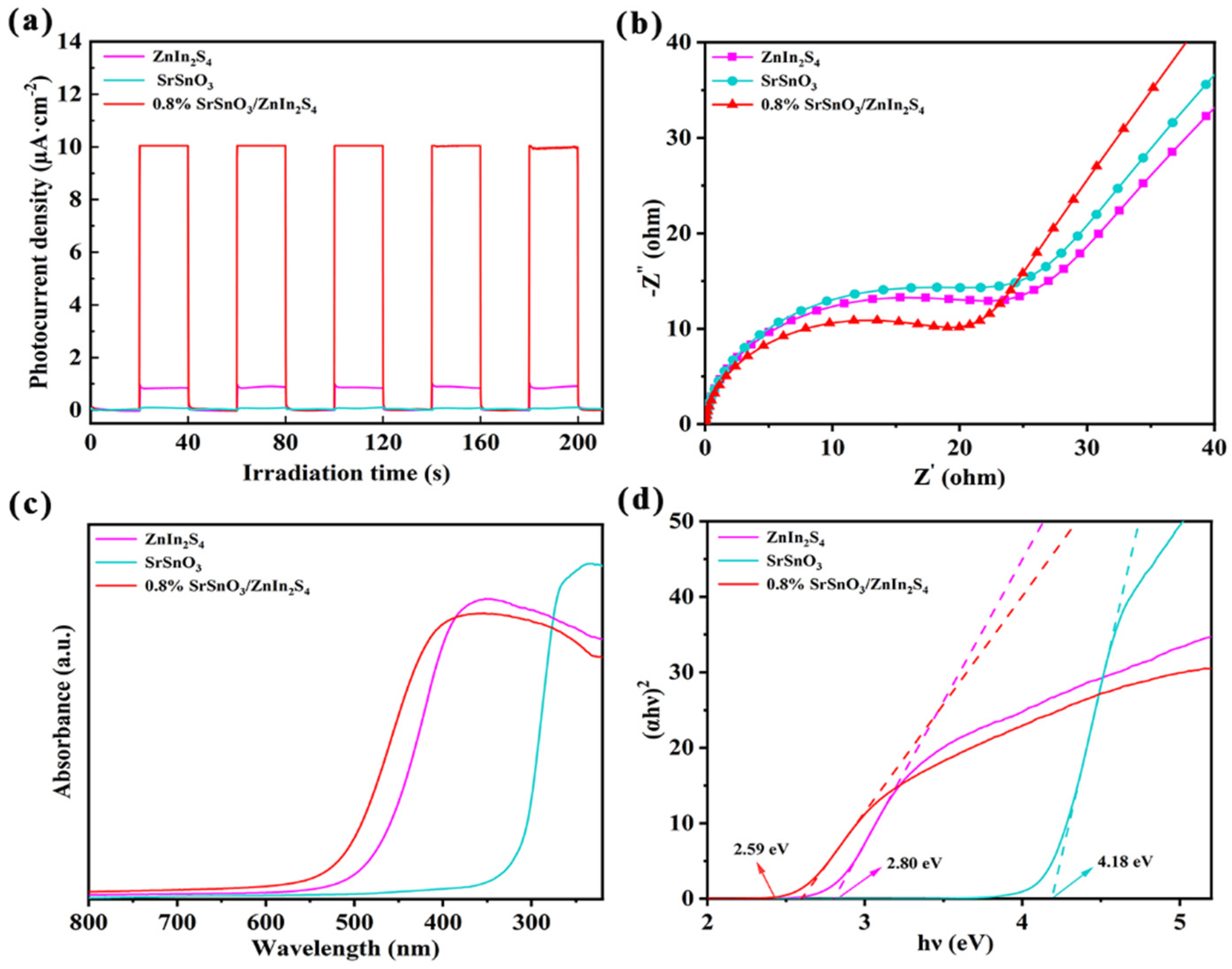 Inorganics 14 00057 g004