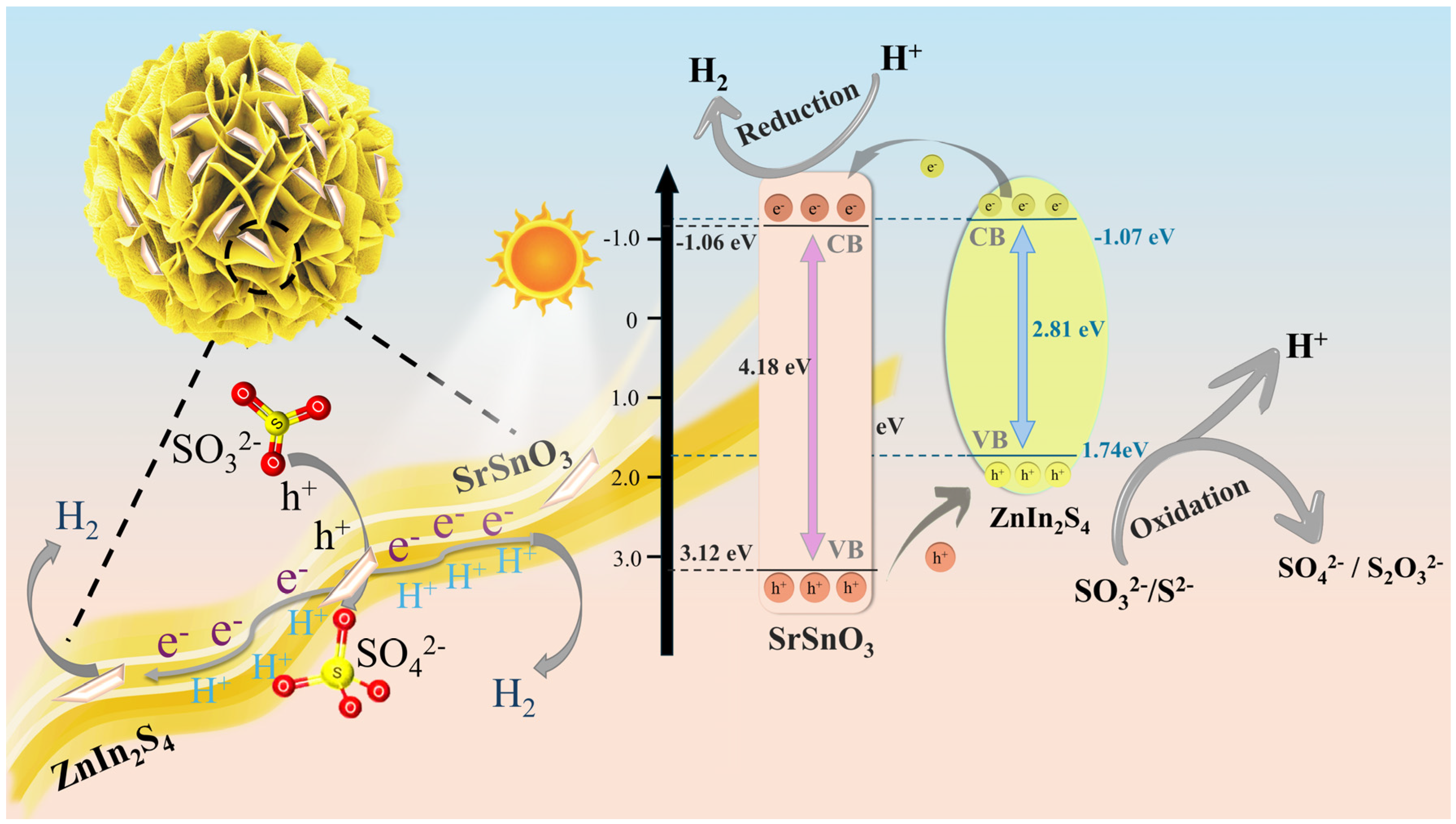 Inorganics 14 00057 g005