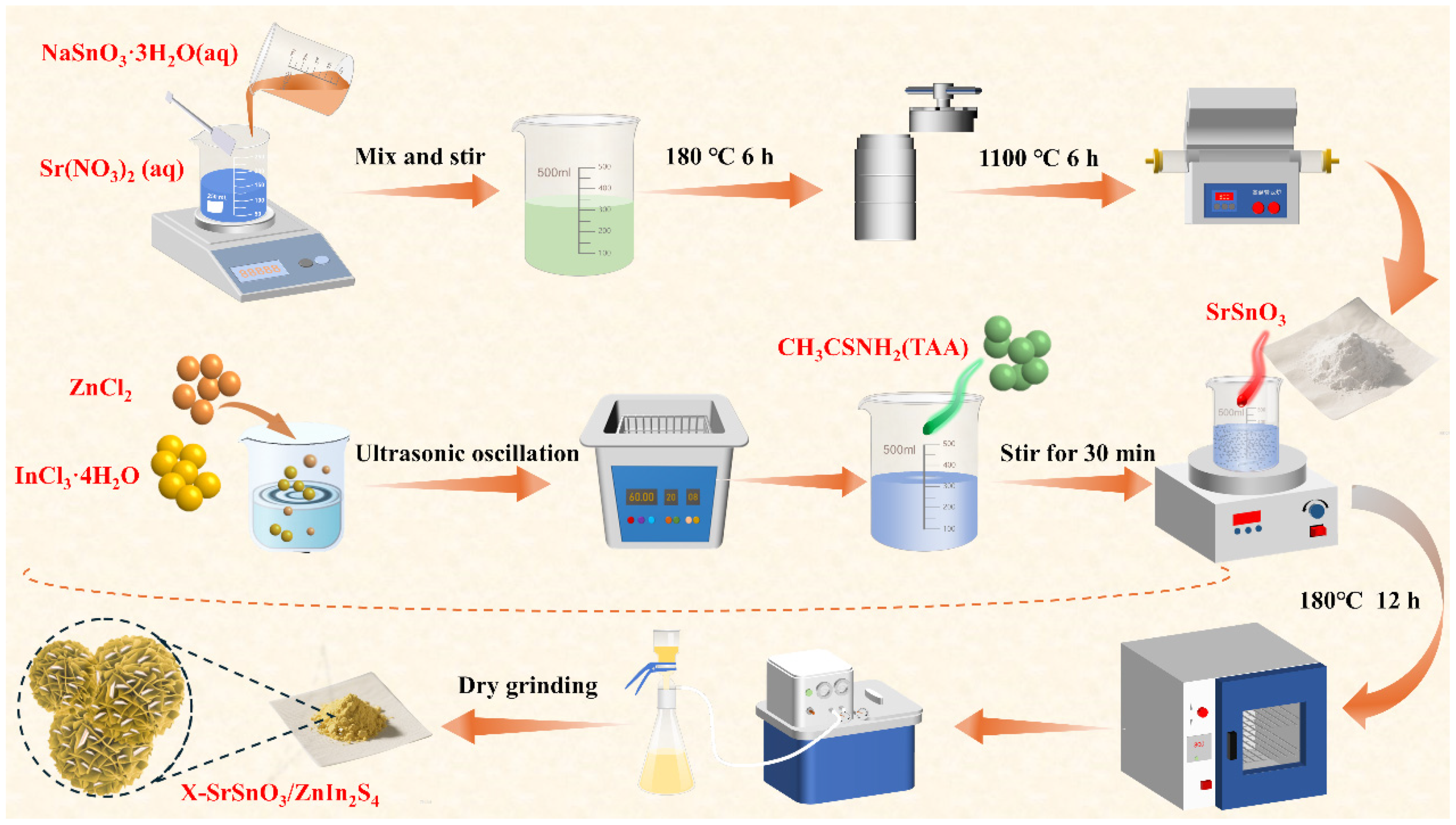 Inorganics 14 00057 g006