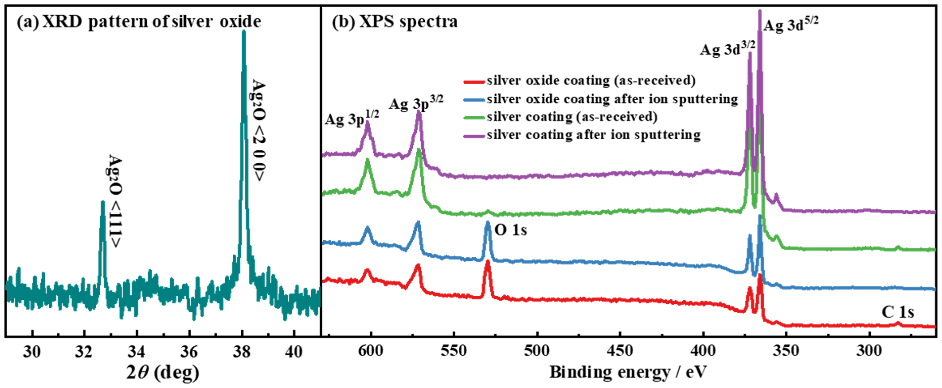 Inorganics 14 00067 g002