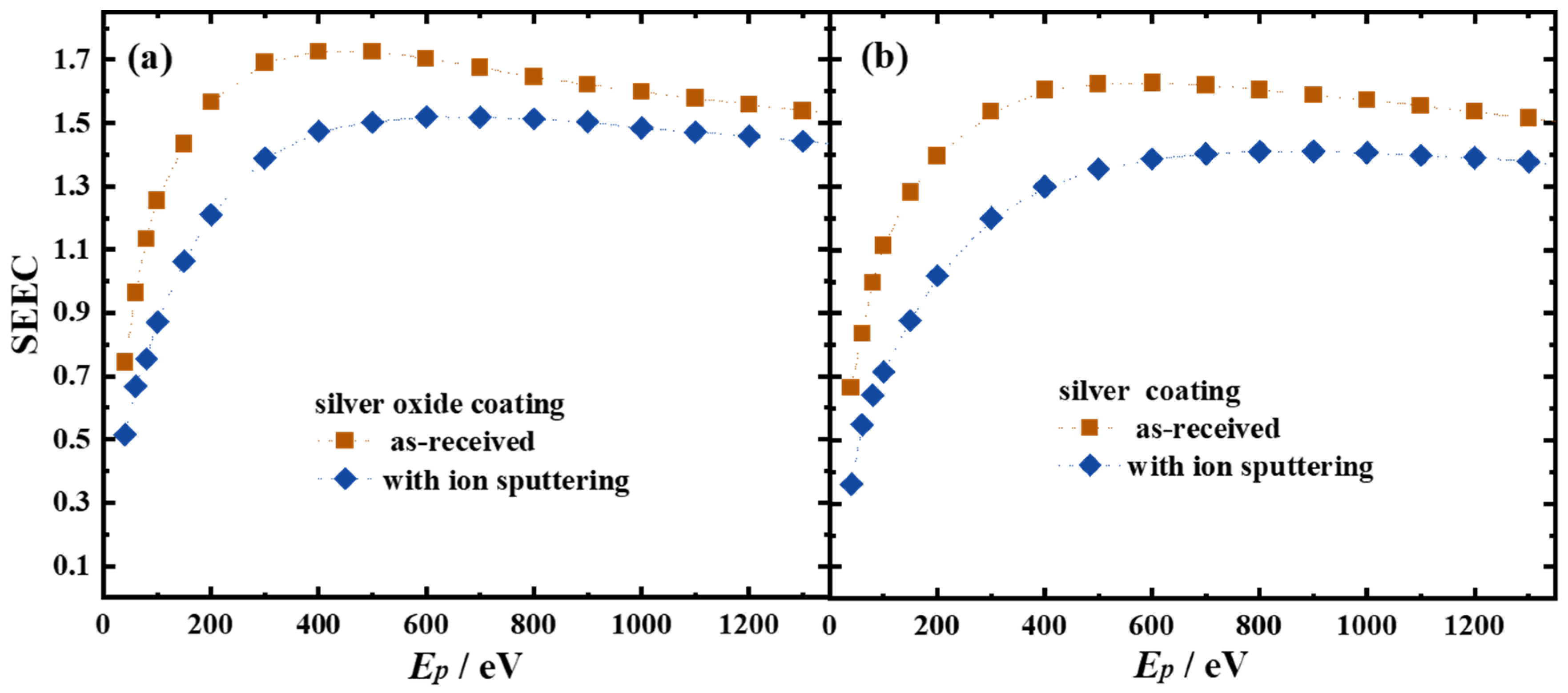 Inorganics 14 00067 g004