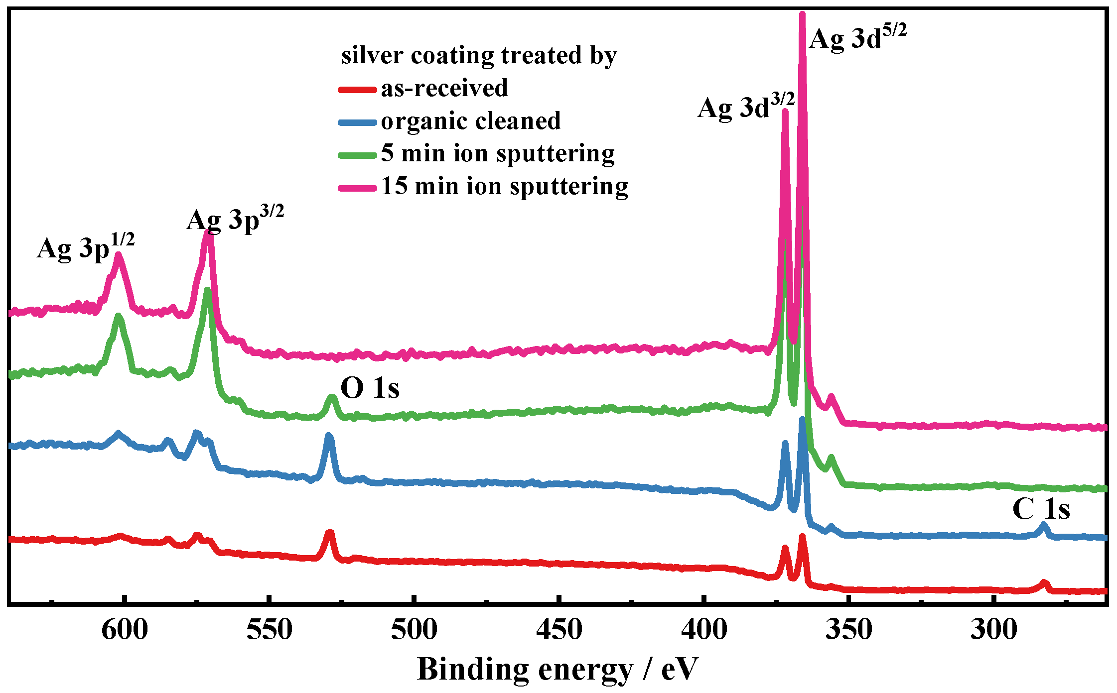 Inorganics 14 00067 g006