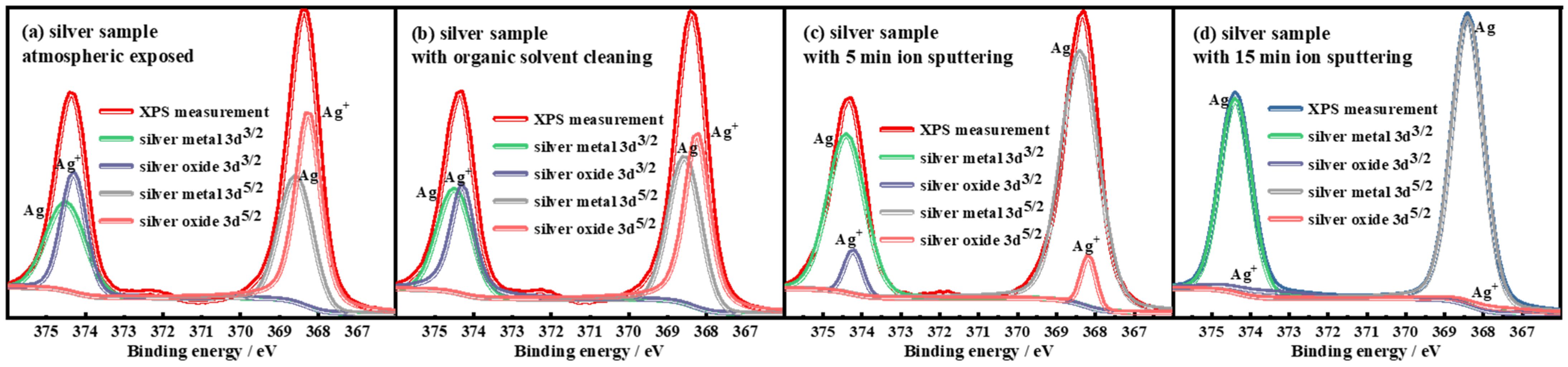 Inorganics 14 00067 g007