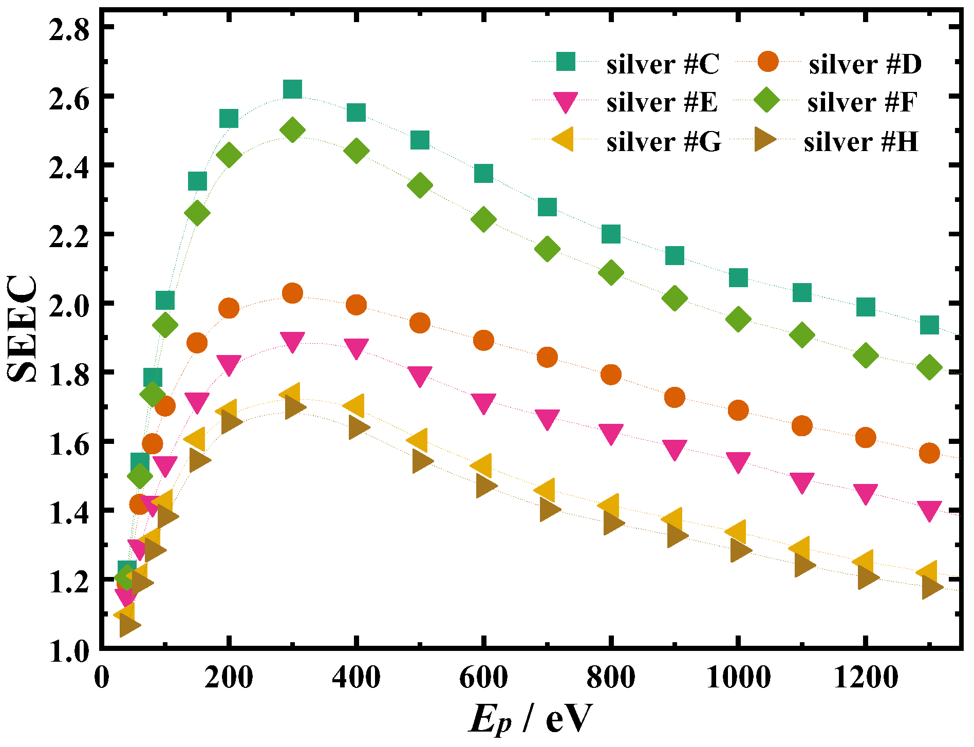 Inorganics 14 00067 g008