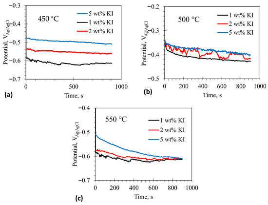 Inorganics 14 00068 g001