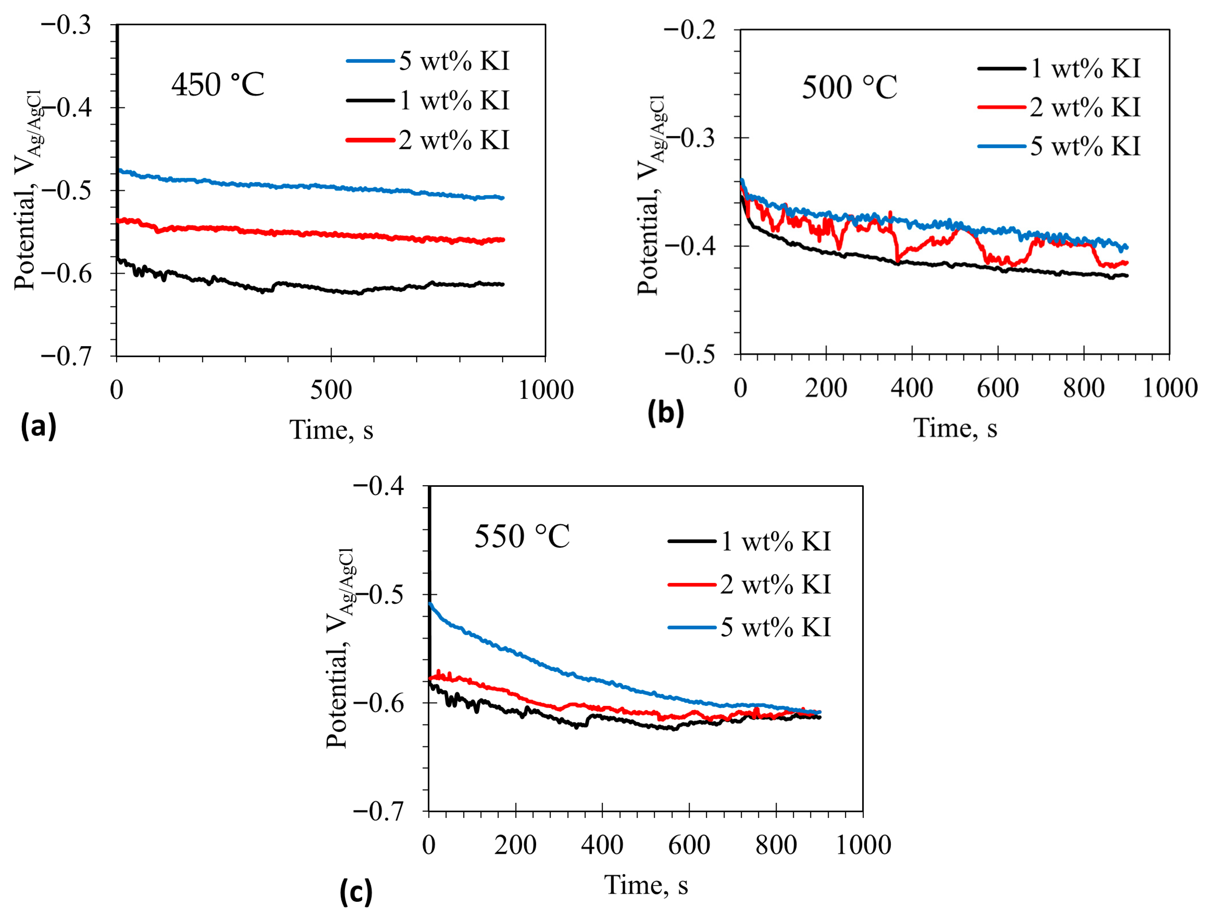Inorganics 14 00068 g001