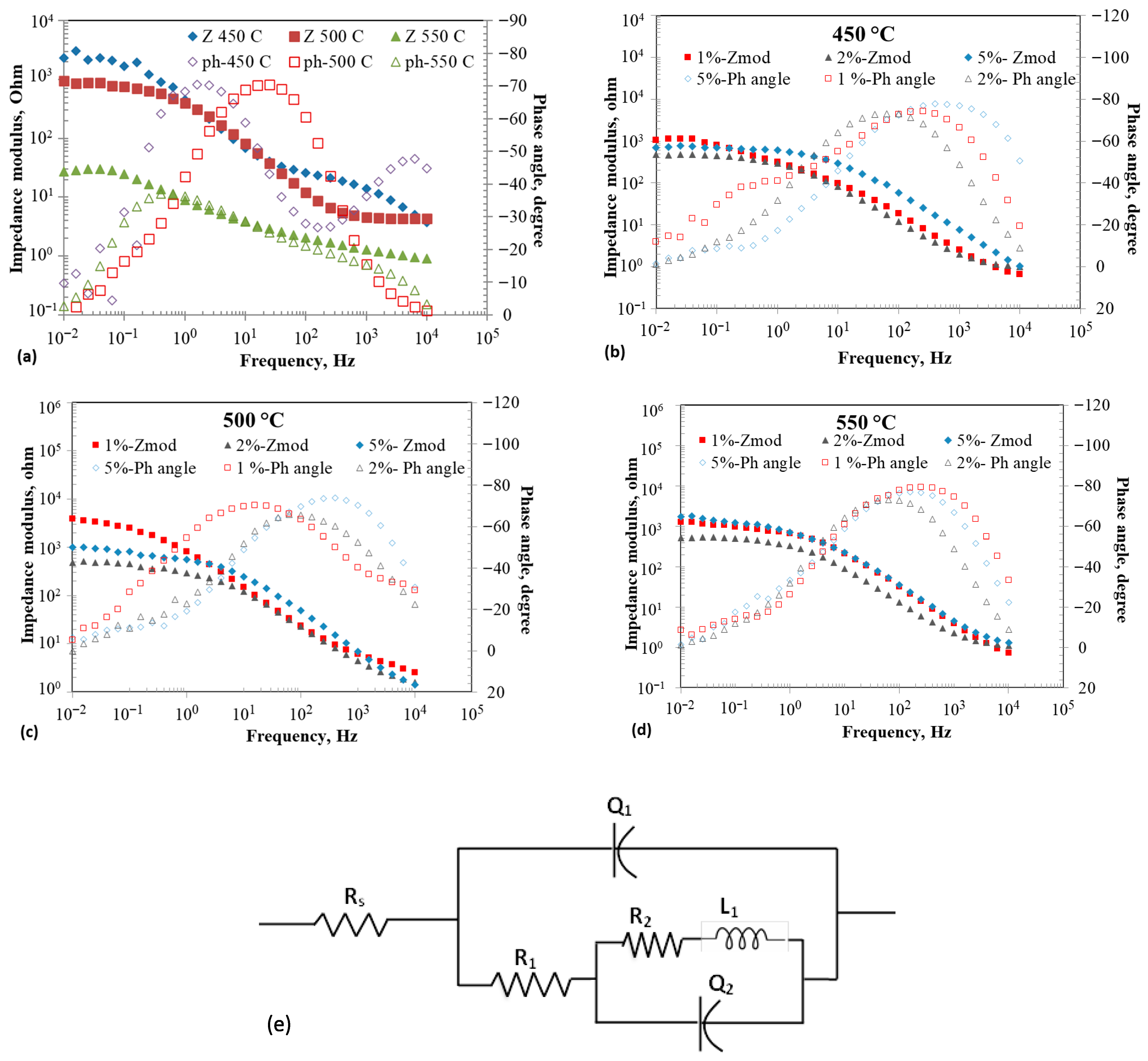 Inorganics 14 00068 g002