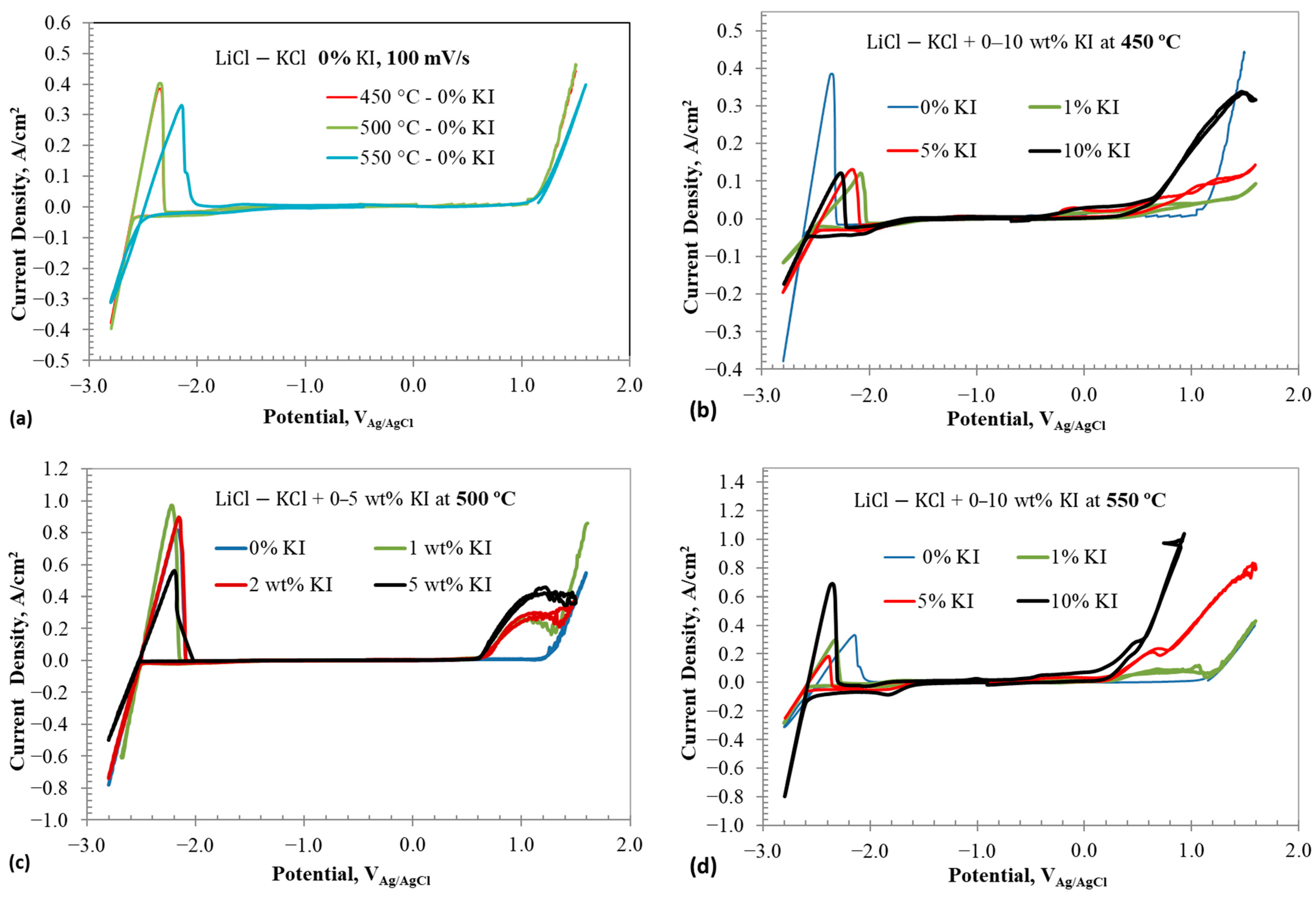 Inorganics 14 00068 g003