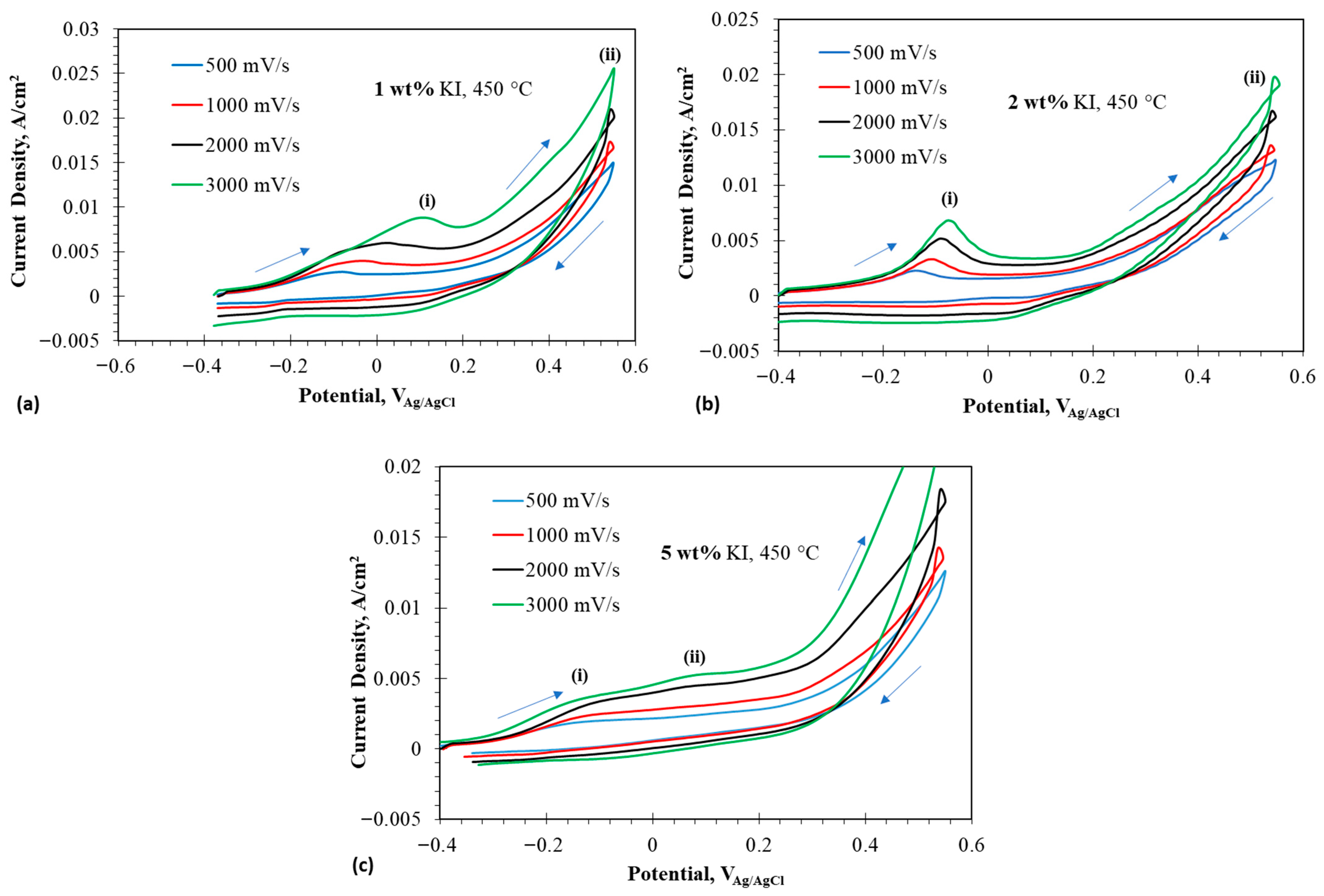 Inorganics 14 00068 g004