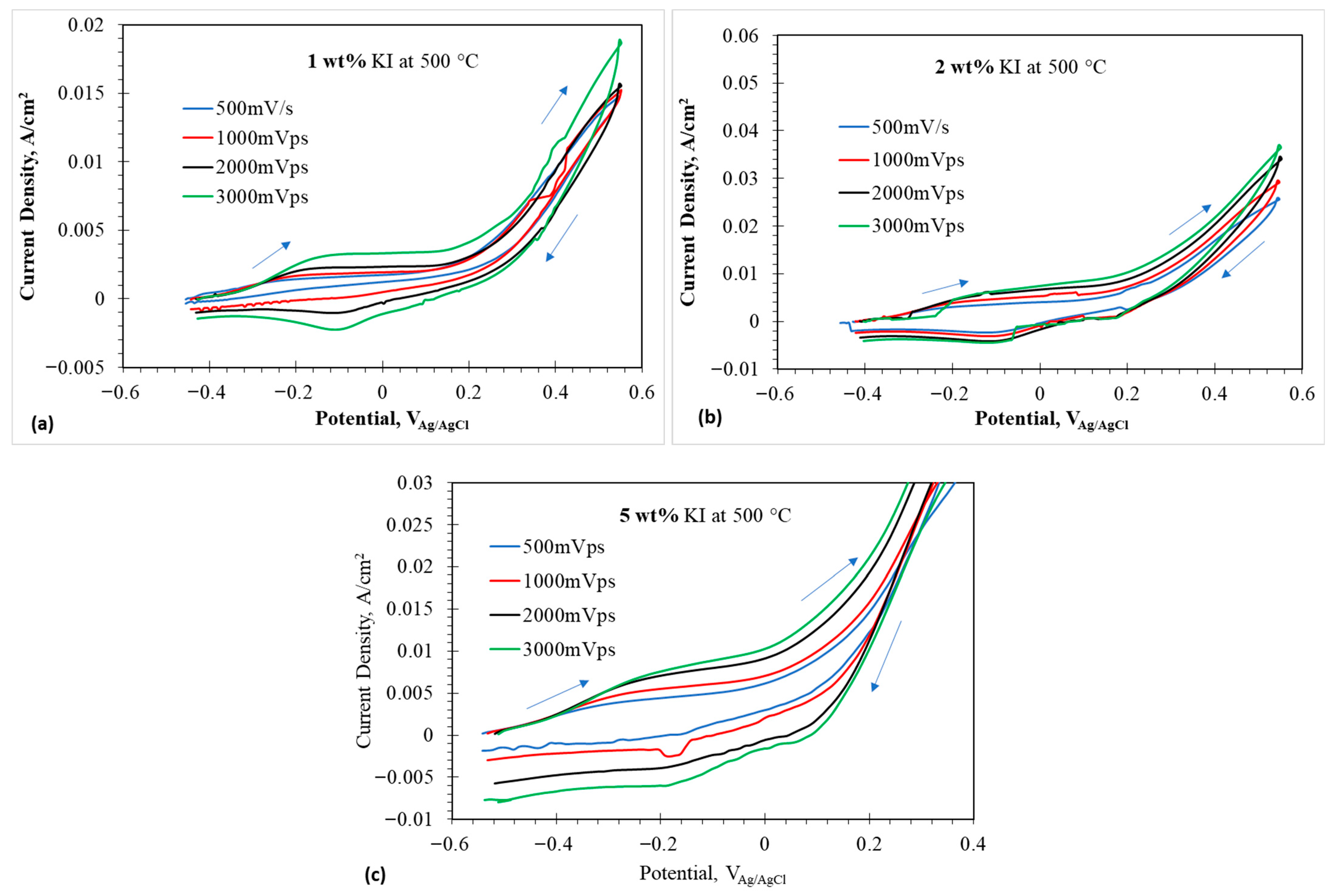 Inorganics 14 00068 g005