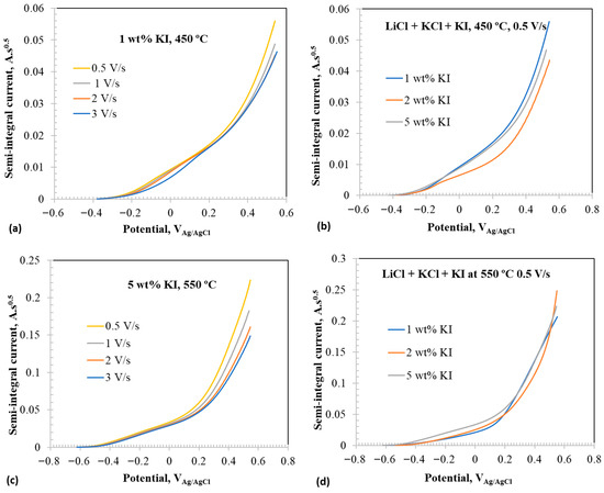 Inorganics 14 00068 g007