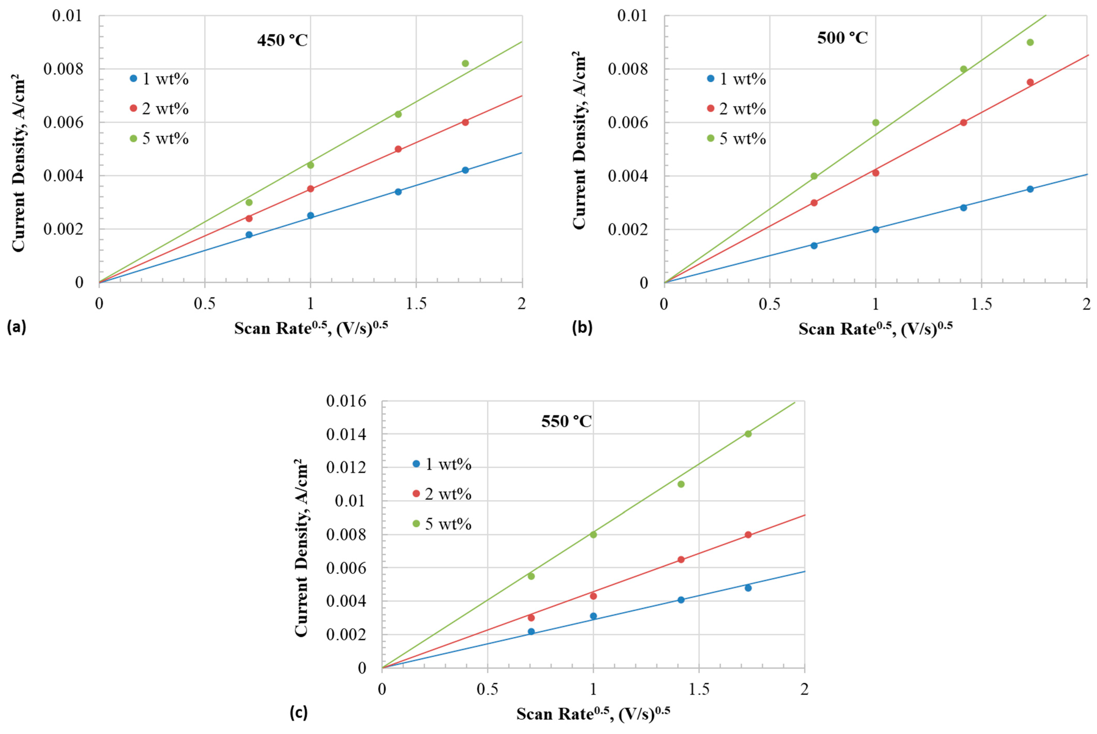 Inorganics 14 00068 g008