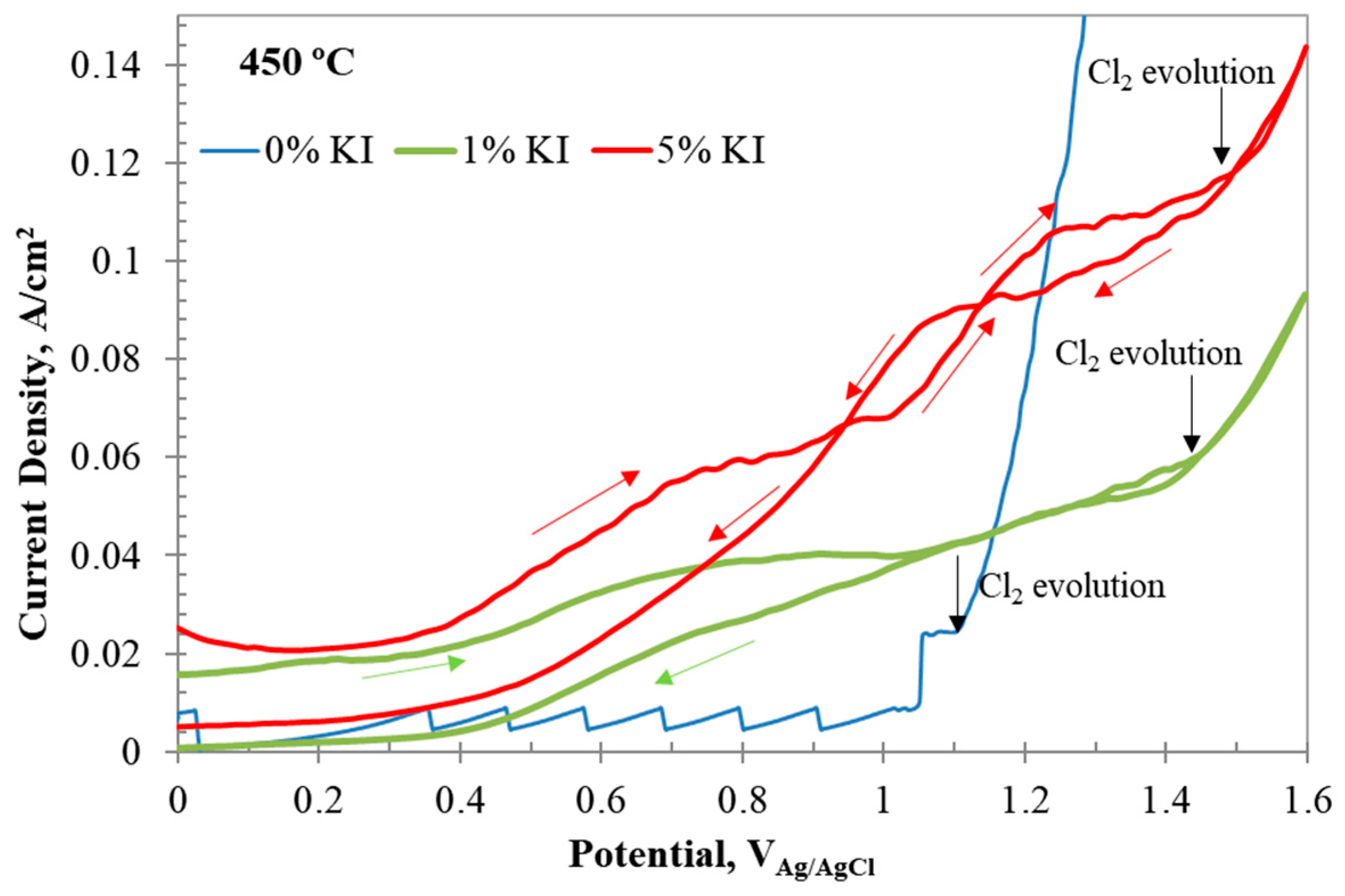 Inorganics 14 00068 g010