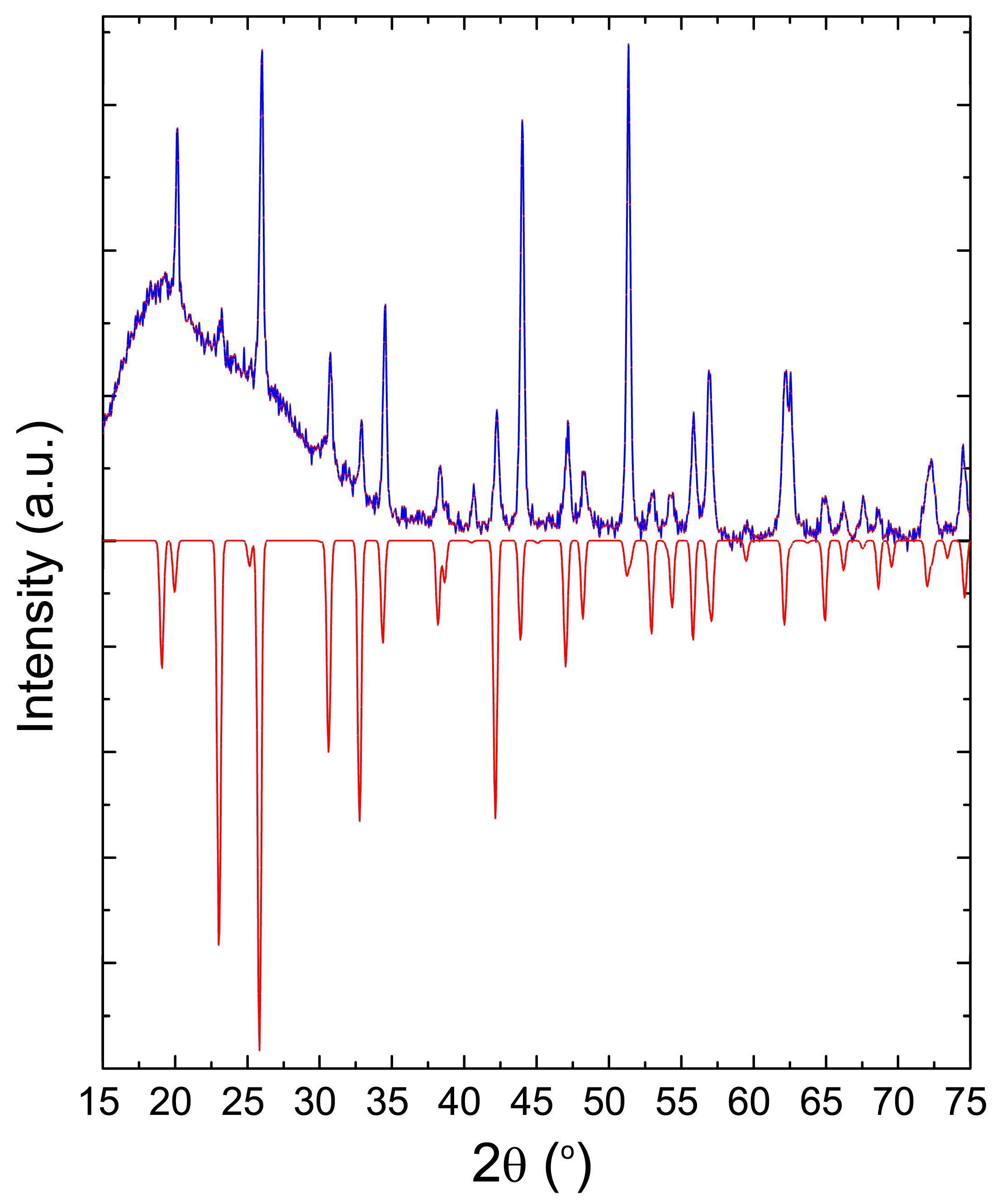 Inorganics 14 00074 g005 Inorganics 14 00074 g005