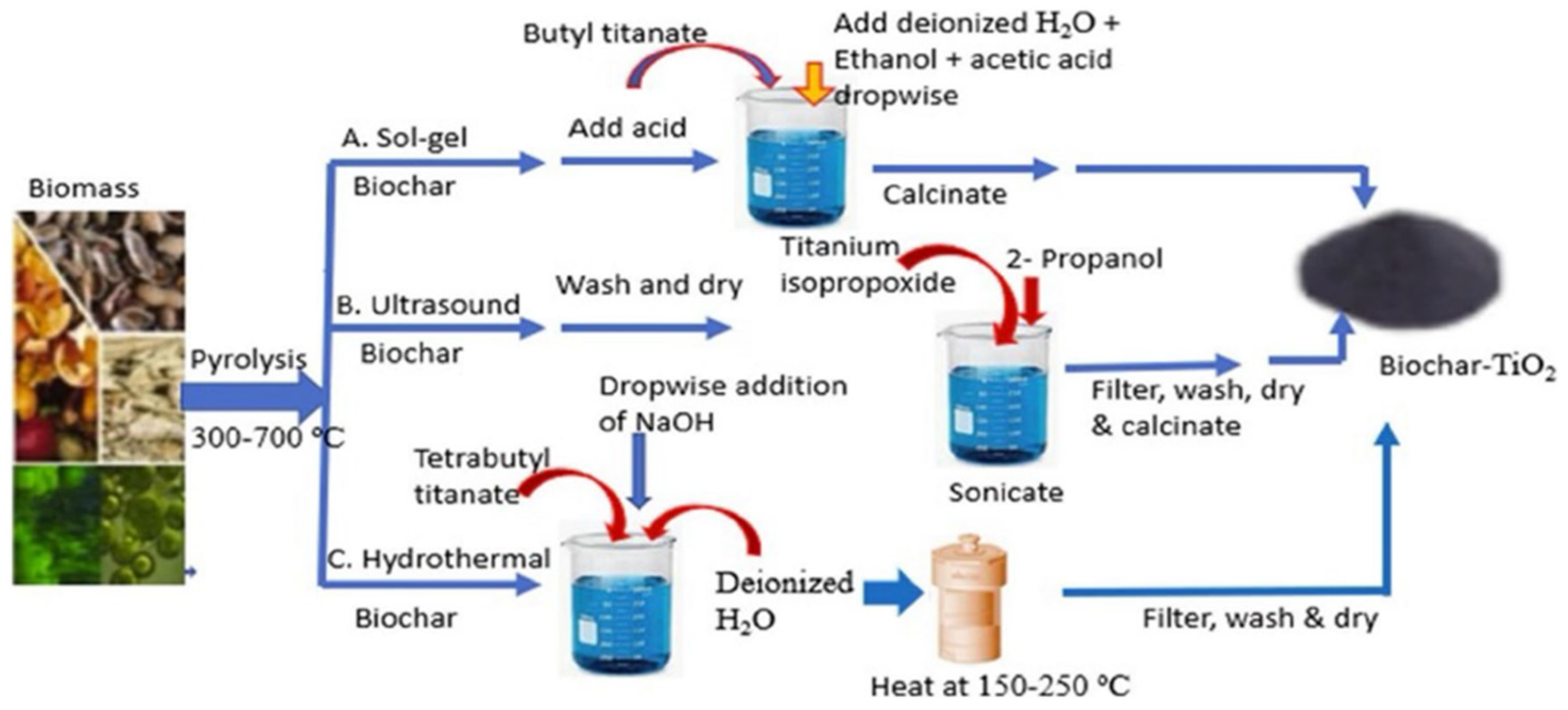 Inorganics 14 00087 g002