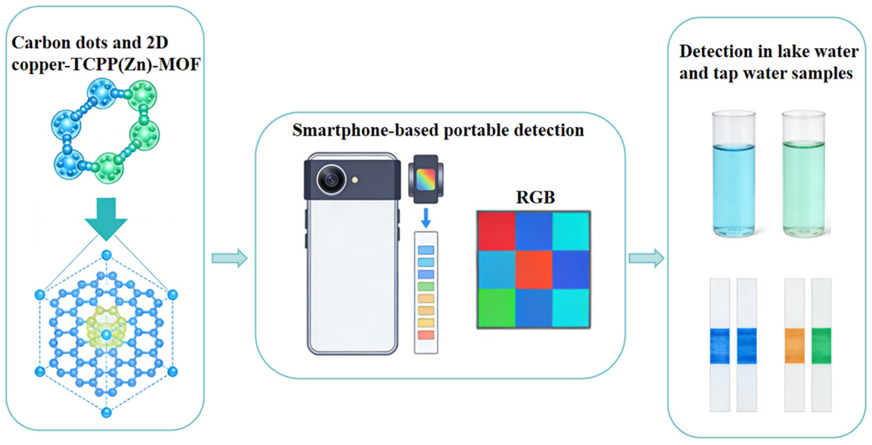 Inorganics 14 00087 g003