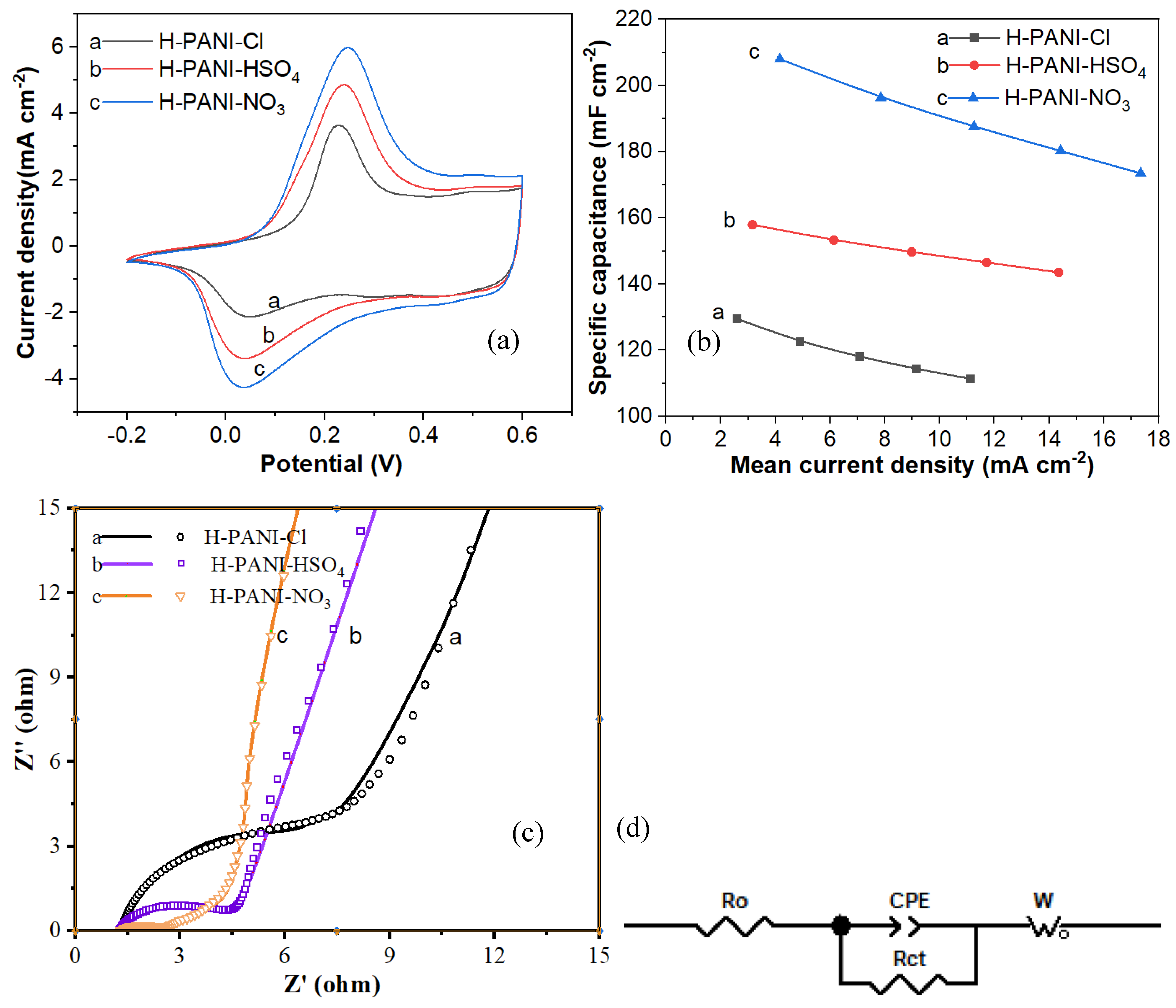 Inorganics 14 00090 g010