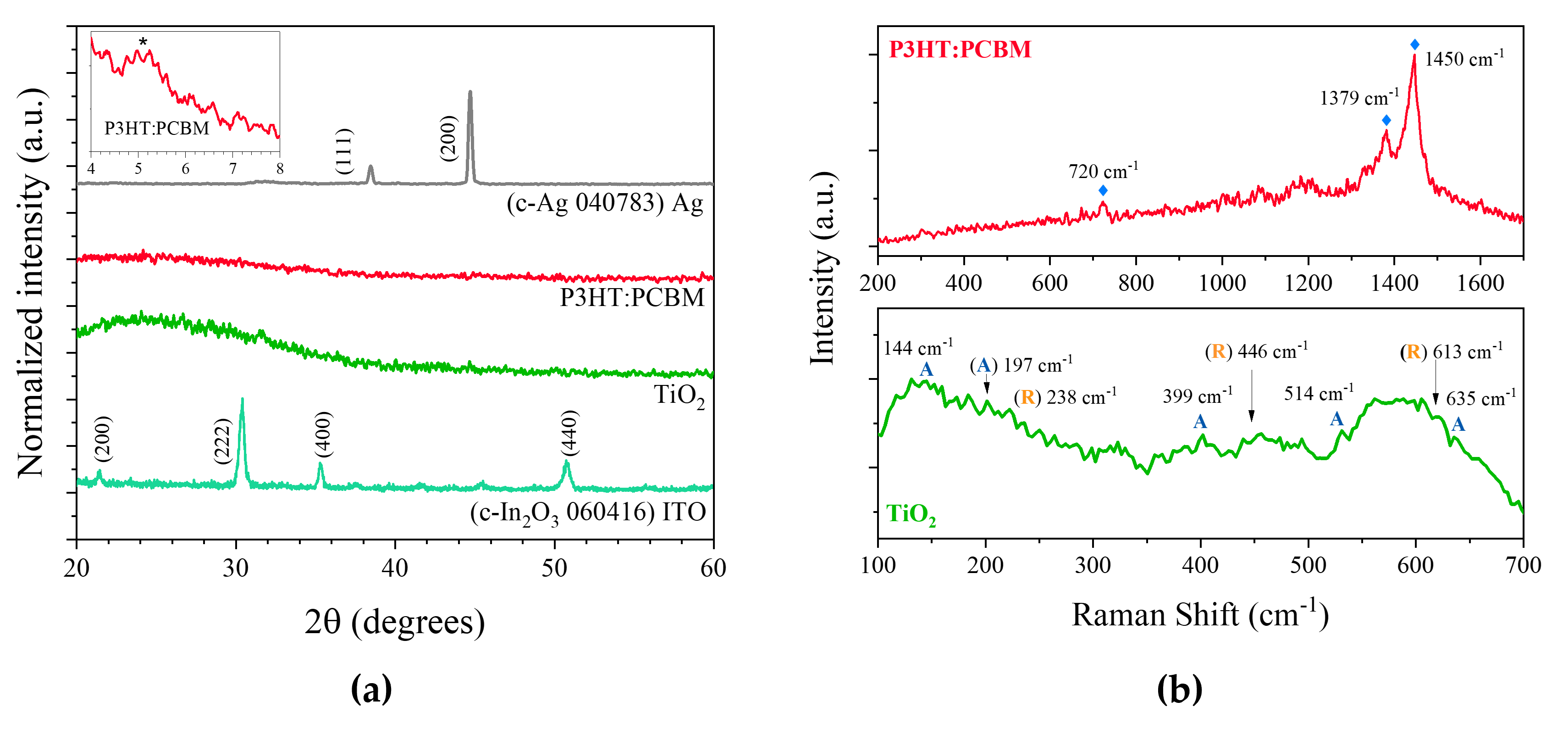 Inorganics 14 00157 g002 Inorganics 14 00157 g002