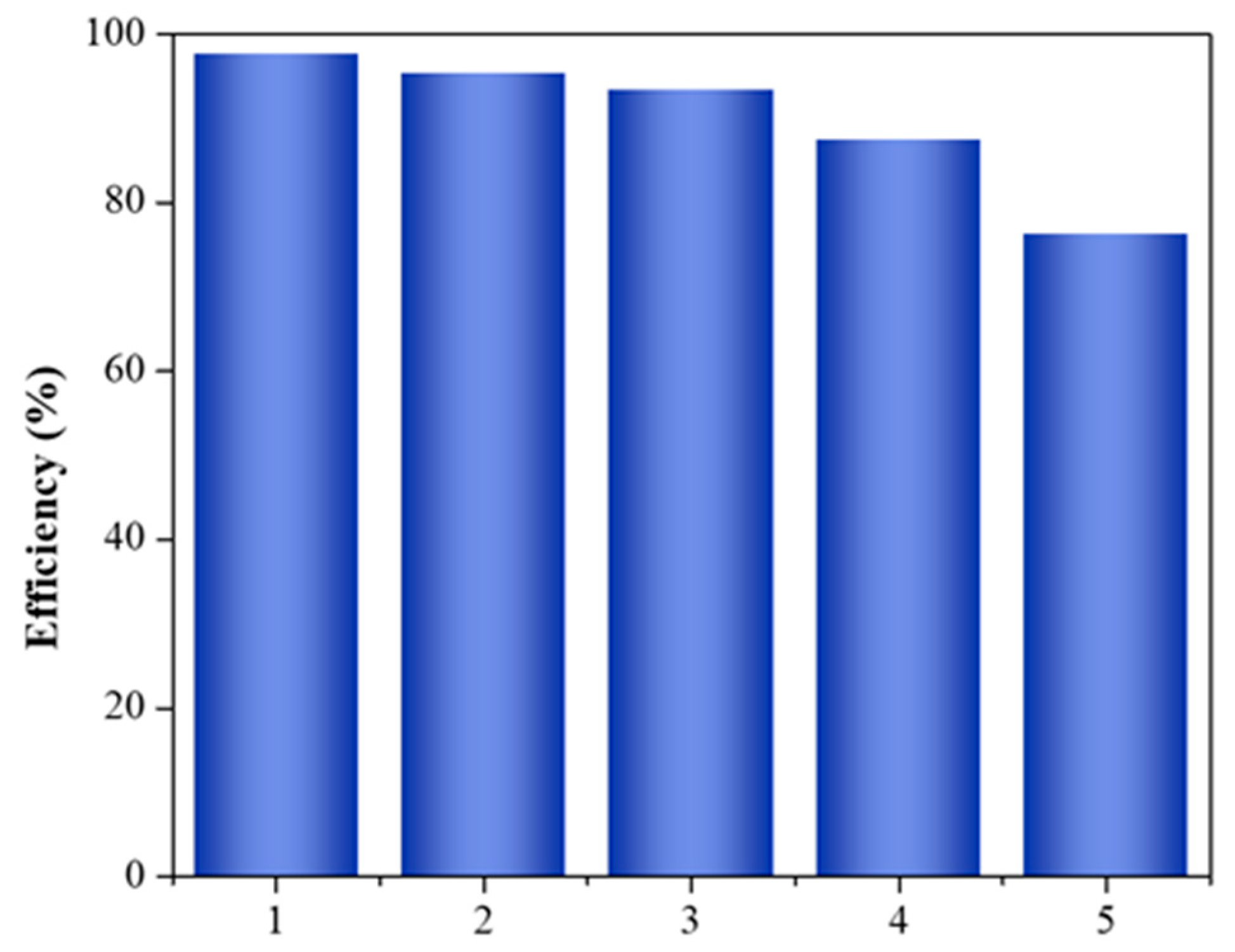 Inorganics 14 00176 g006 Inorganics 14 00176 g006