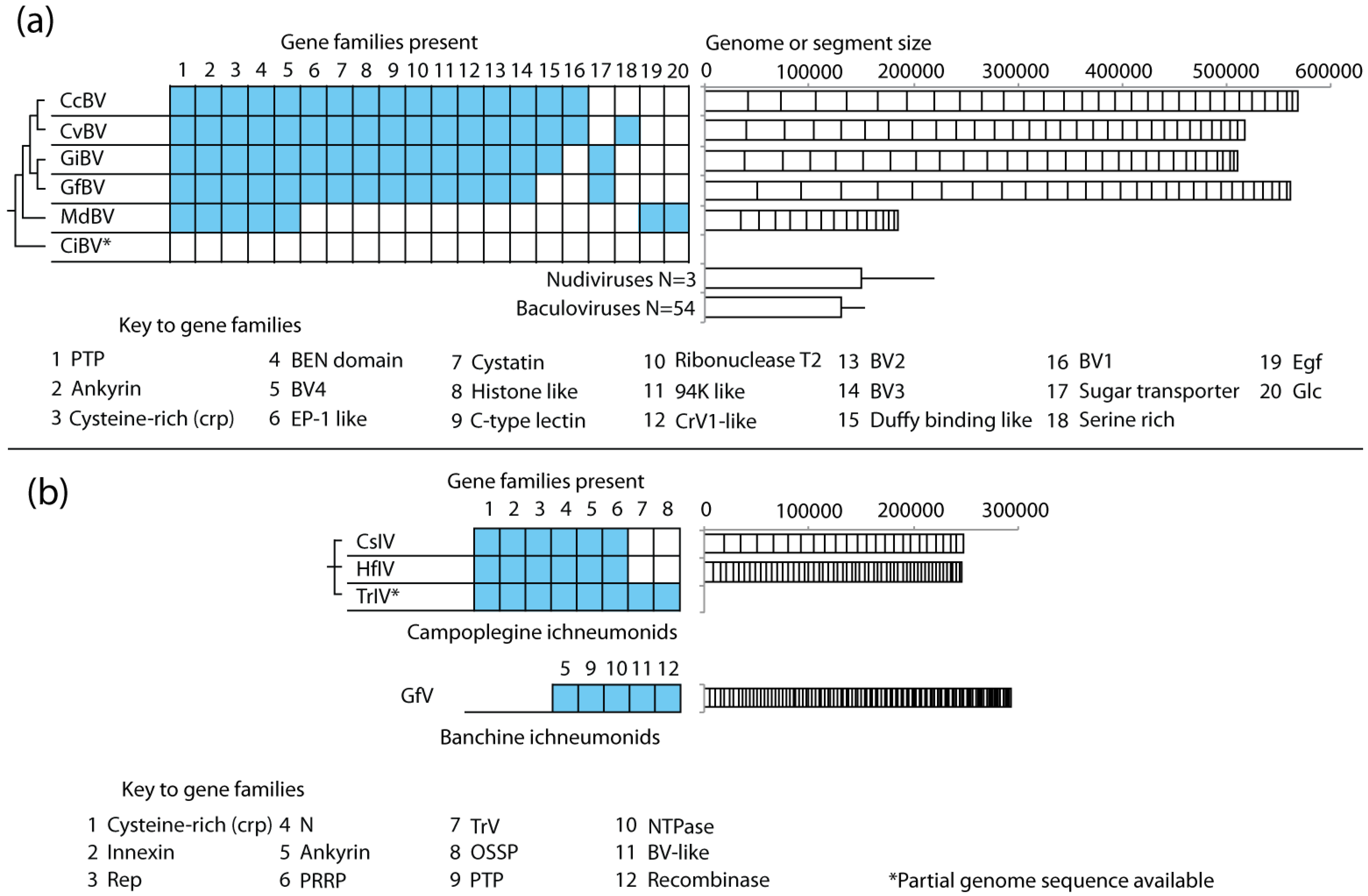 Insects 03 00091 g002