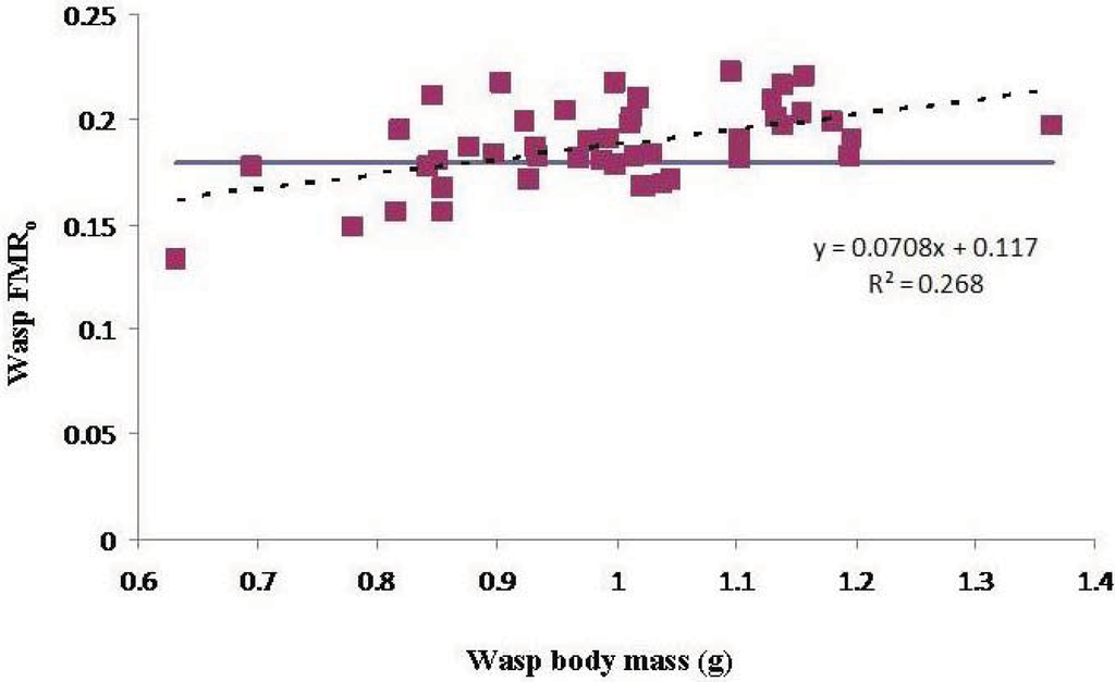 Insects 03 00133 g002 1024