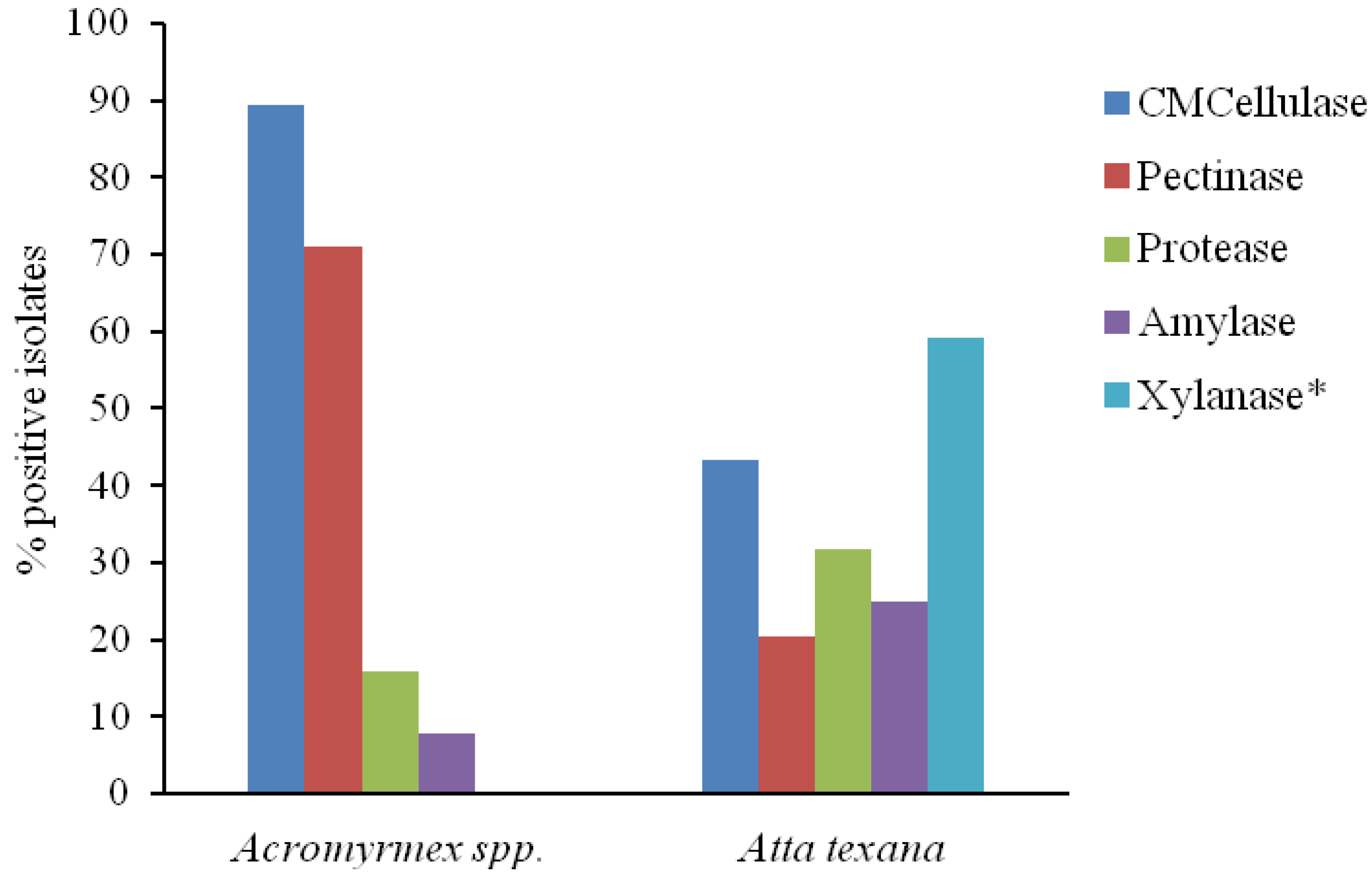 Insects 03 00228 g001