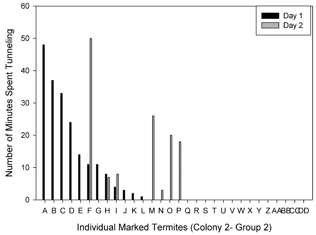 Insects 03 00367 g005 1024