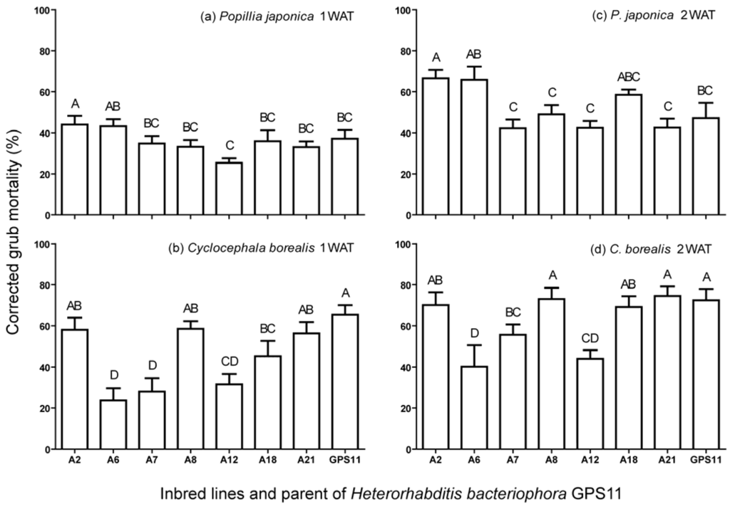 Insects 03 00378 g001 1024