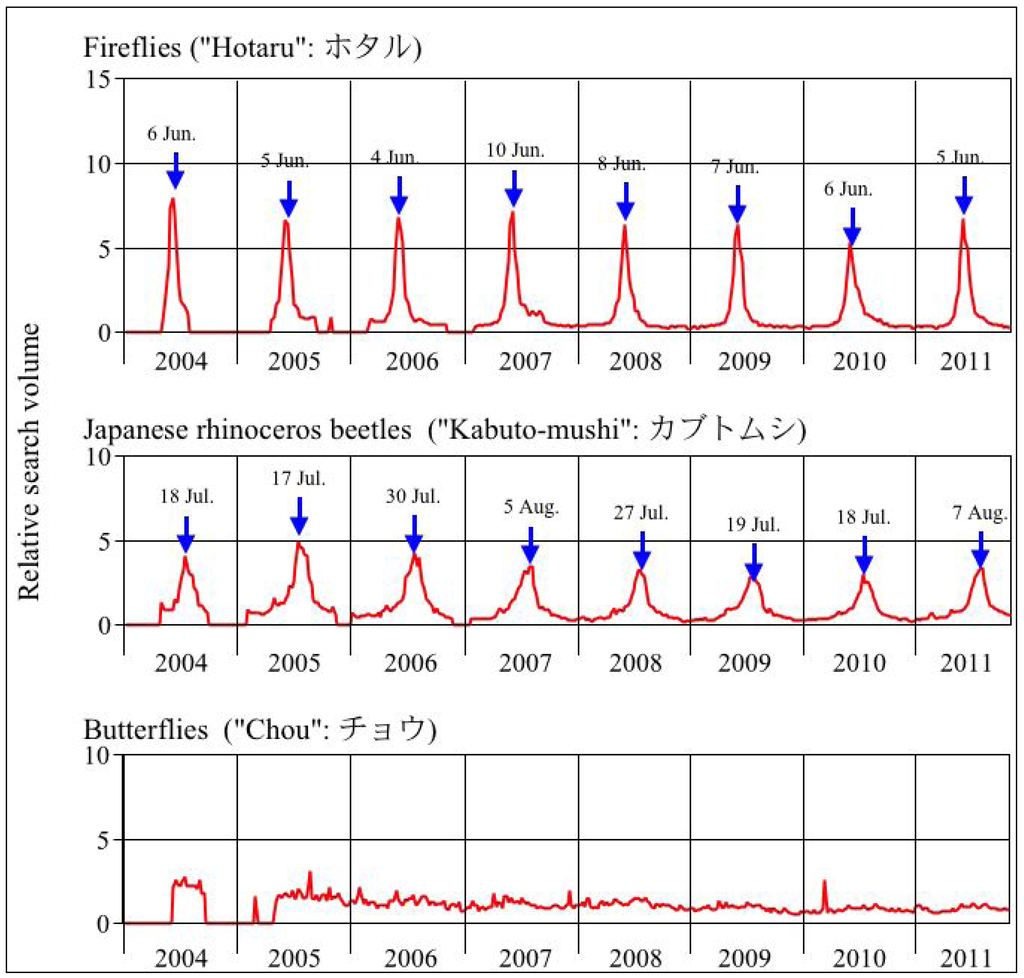 Insects 03 00424 g002 1024
