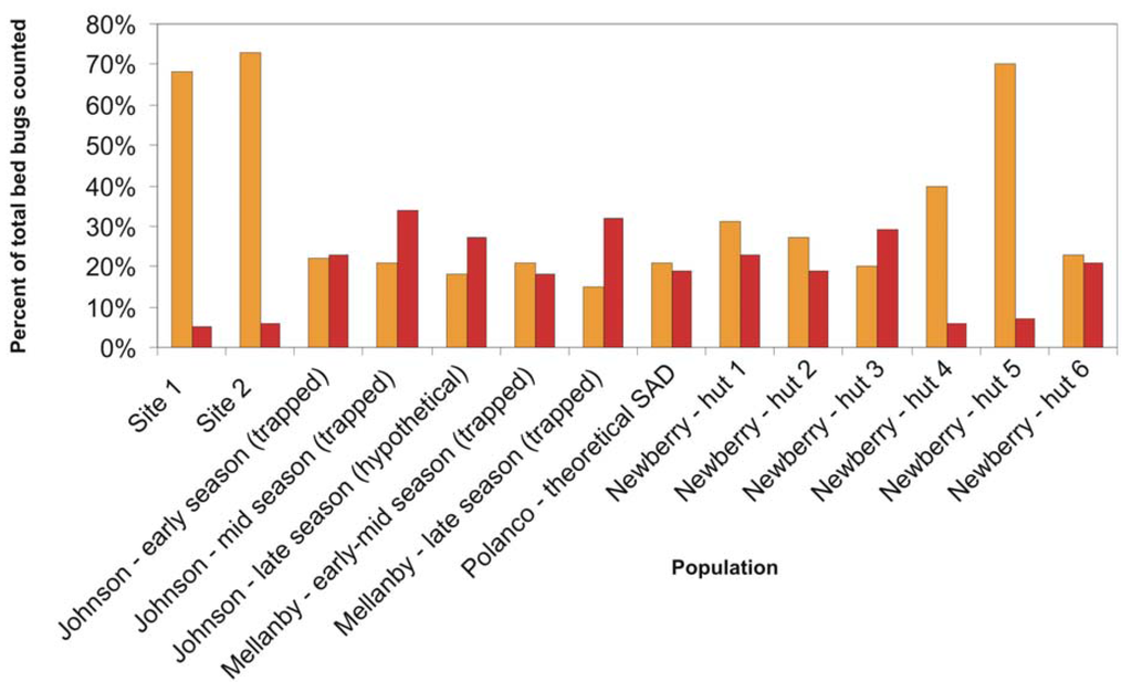 Insects 03 00442 g002 1024
