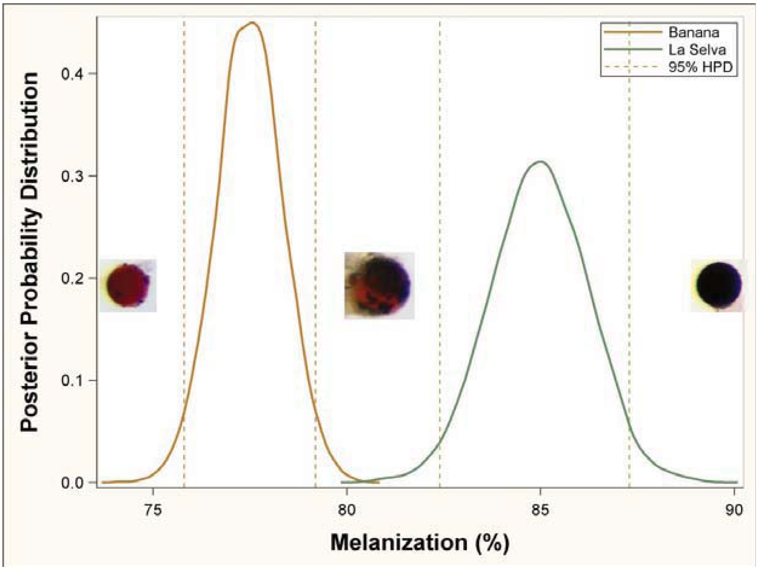 Insects 03 00616 g002