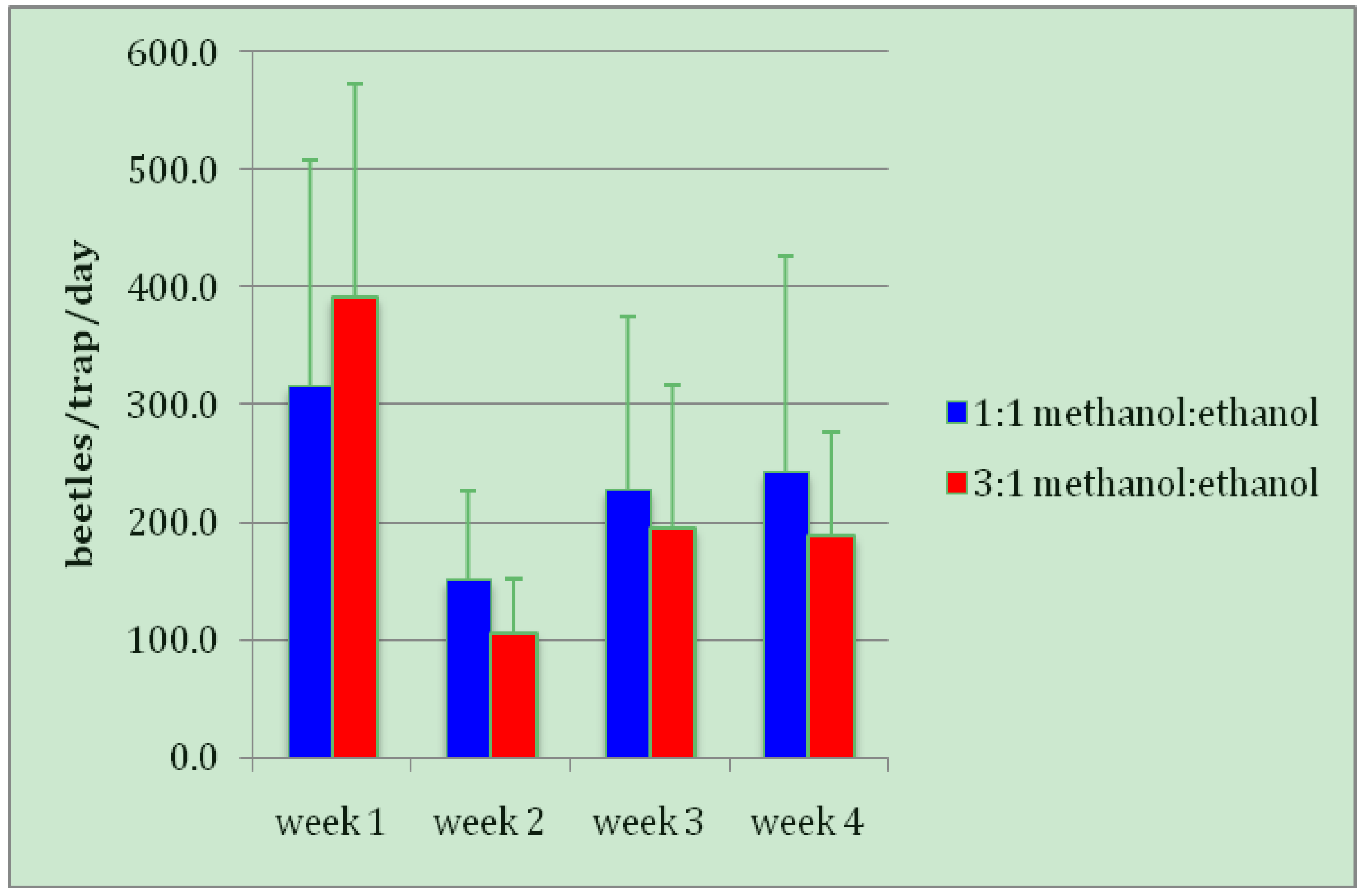 Insects 03 00640 g002
