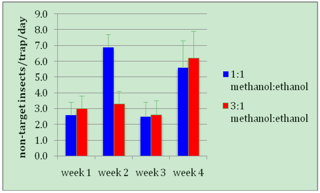 Insects 03 00640 g003 1024