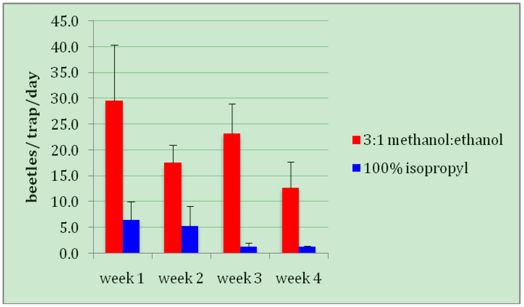 Insects 03 00640 g004 1024