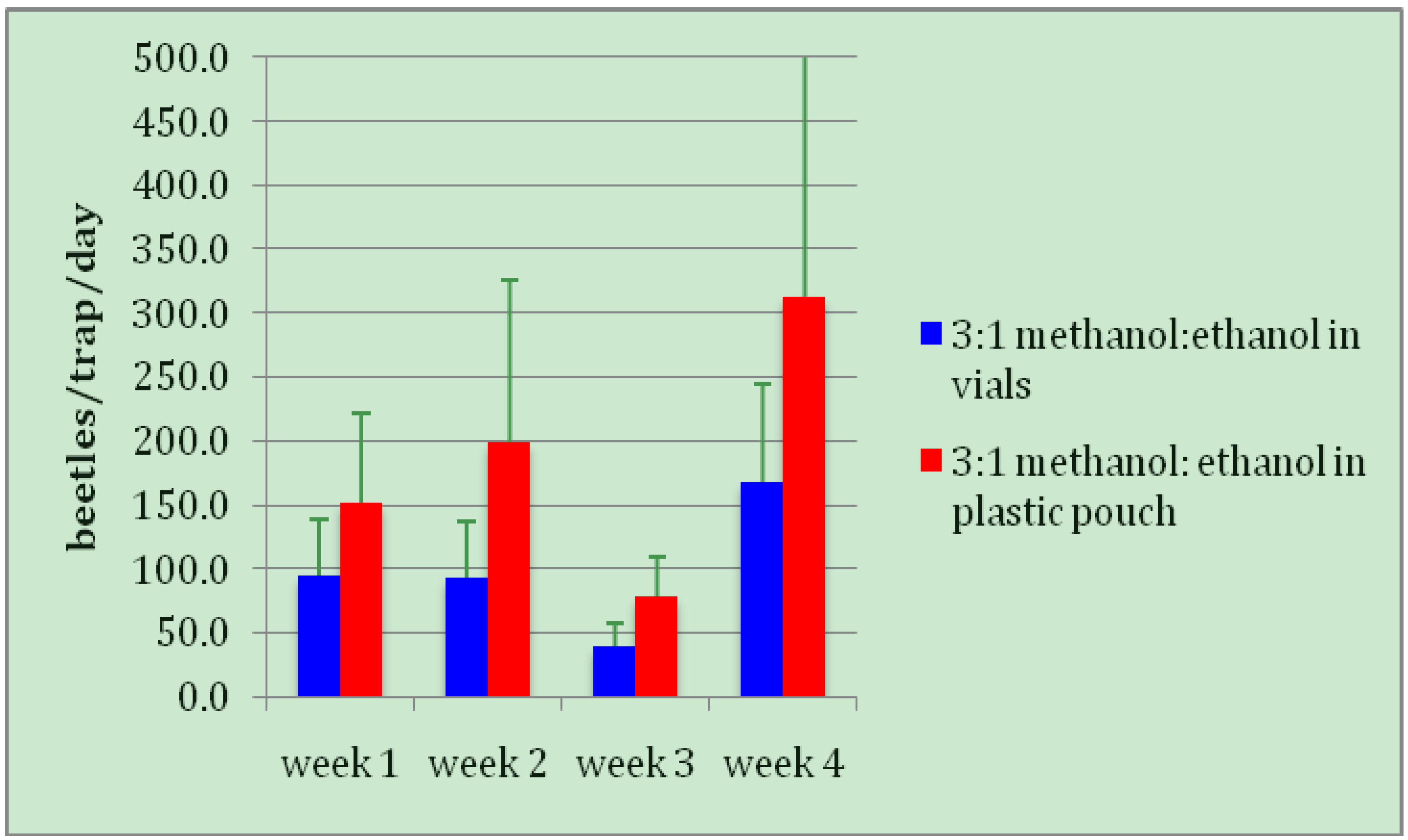 Insects 03 00640 g005