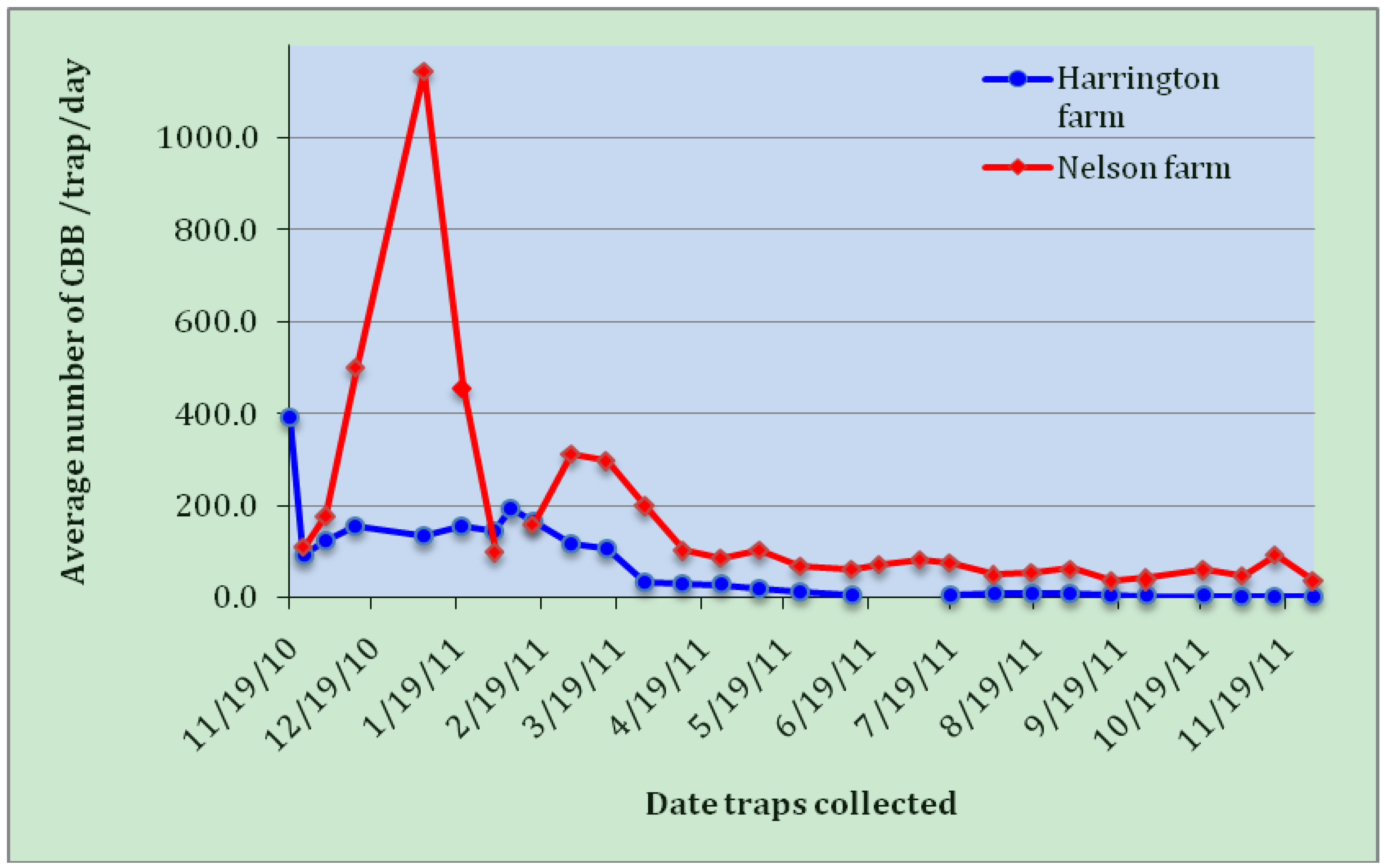 Insects 03 00640 g006