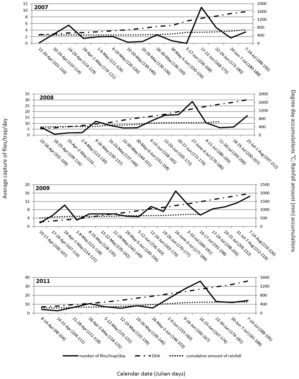 Insects 03 01001 g001 1024