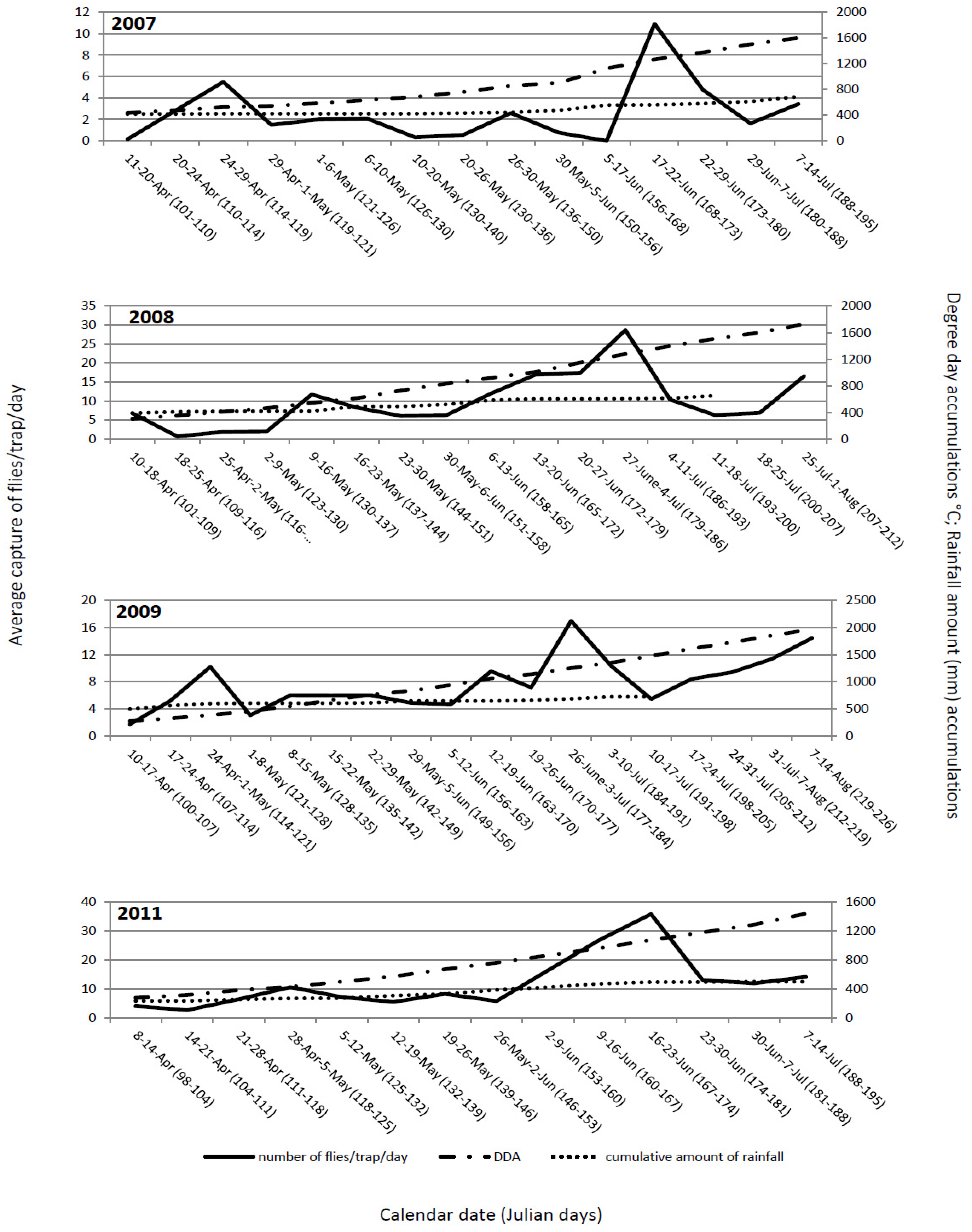 Insects 03 01001 g001