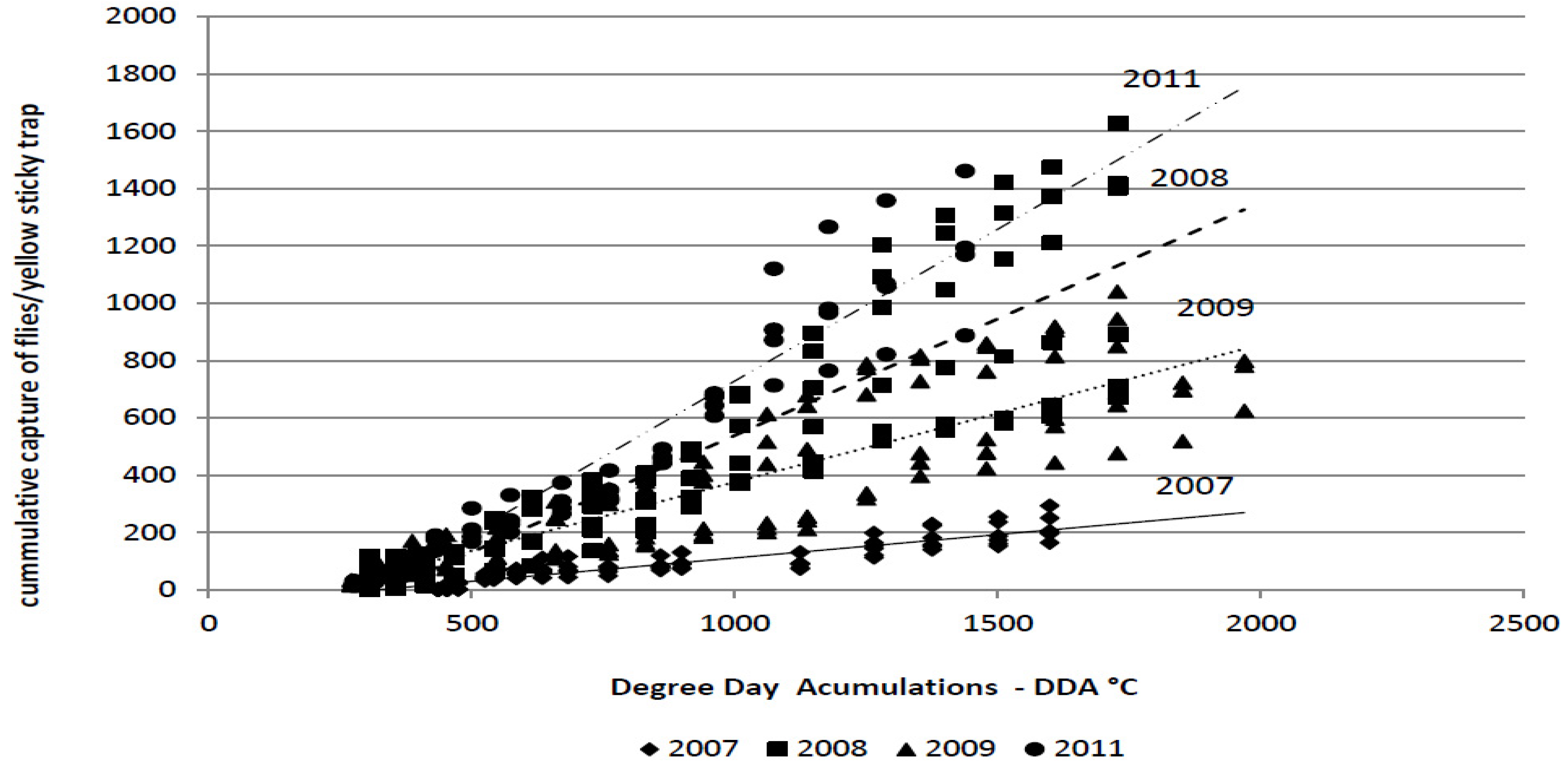 Insects 03 01001 g002